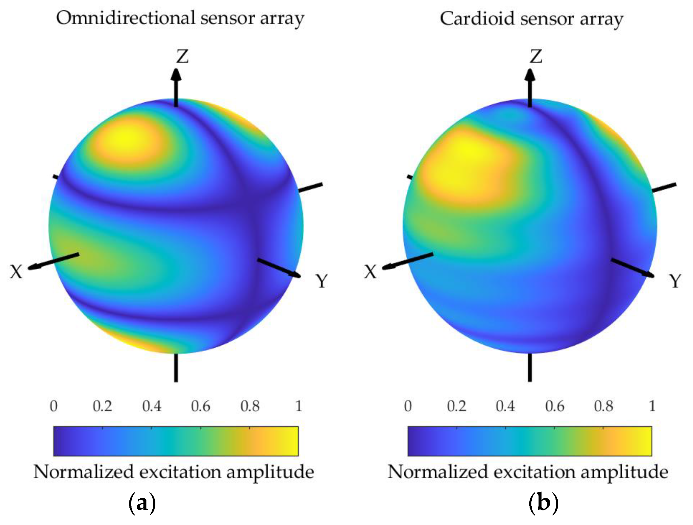 Sensors 24 02361 g011