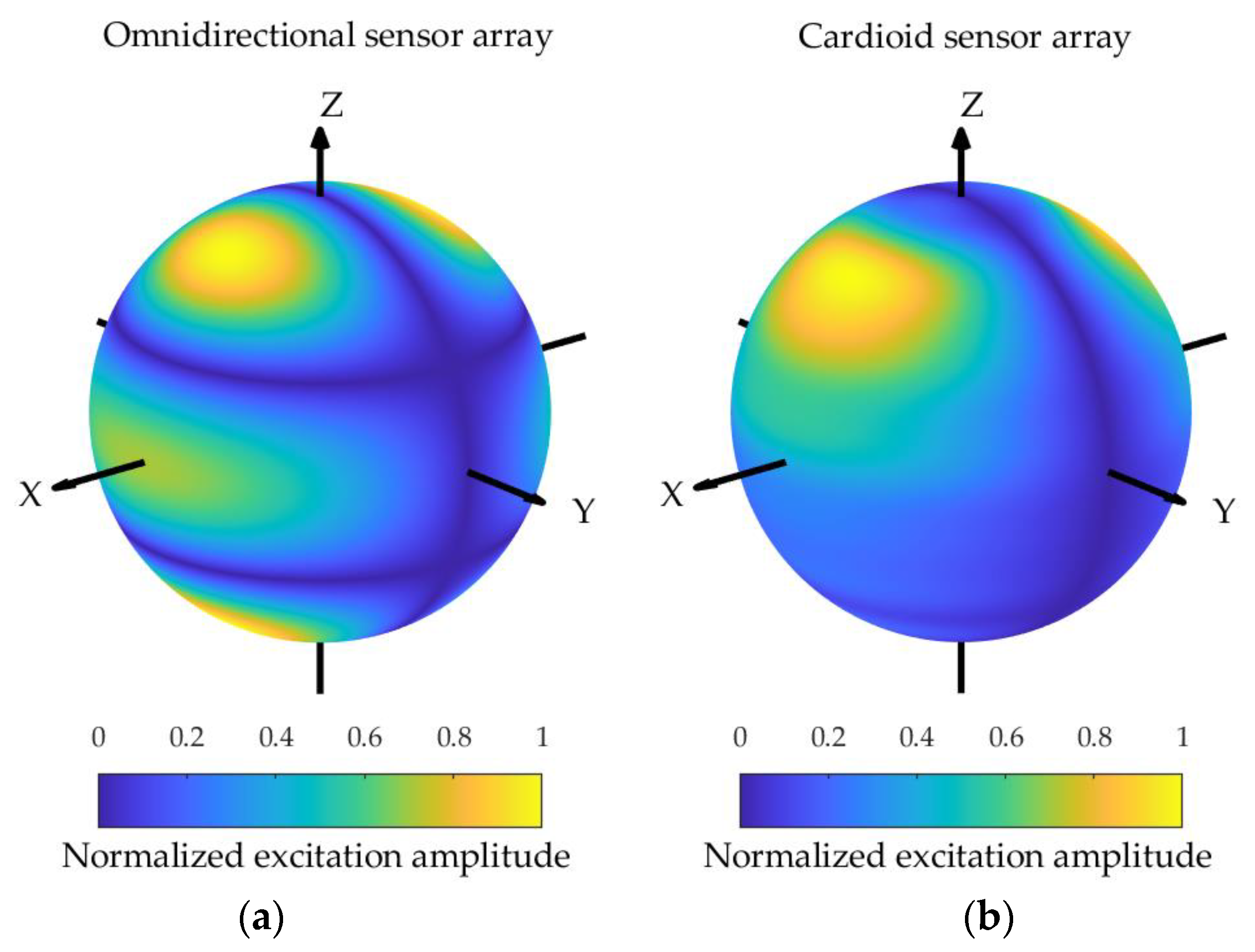Sensors 24 02361 g012
