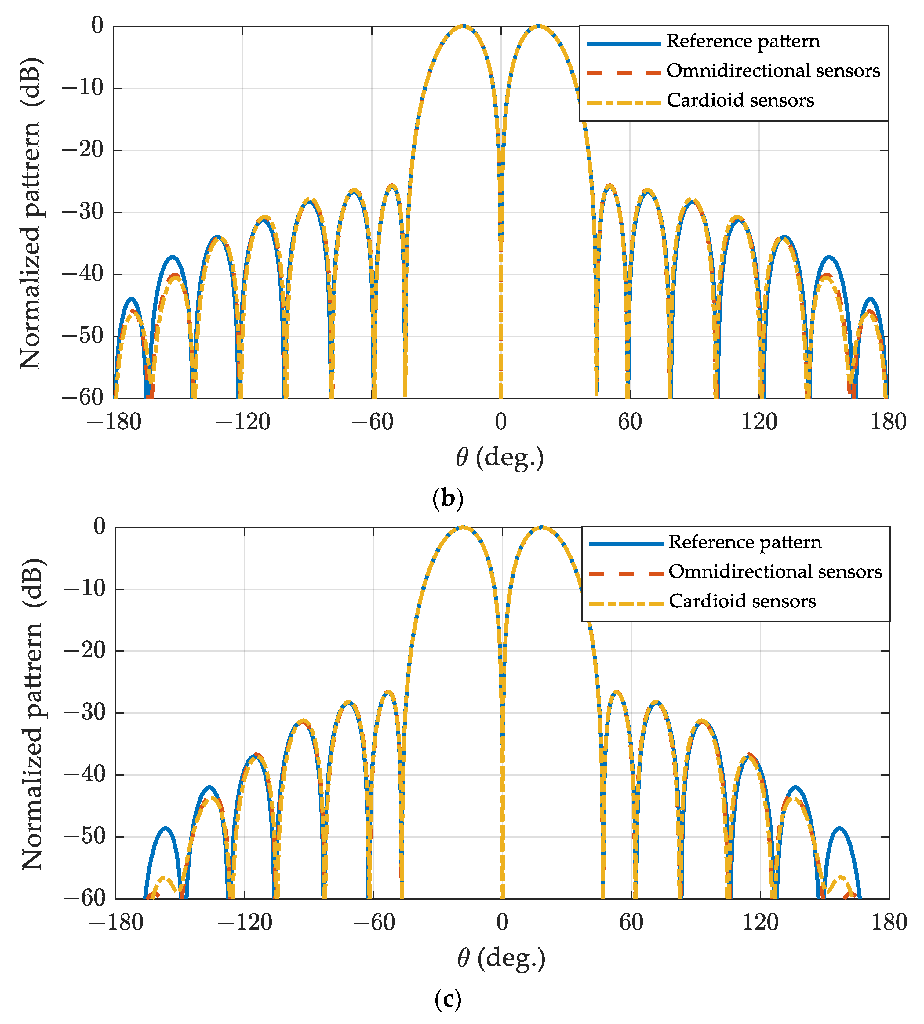 Sensors 24 02361 g014b