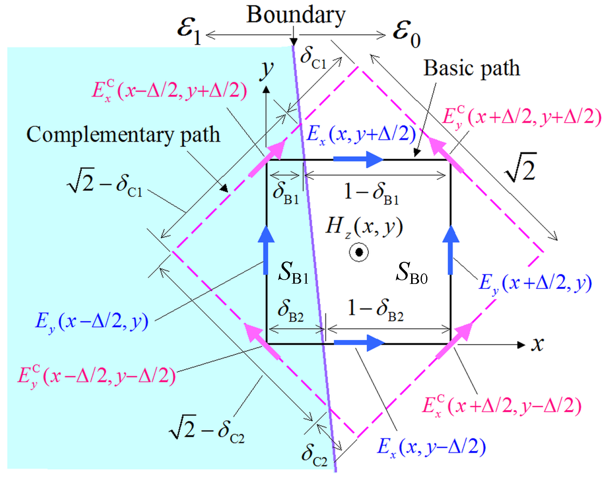Sensors 24 02373 g003