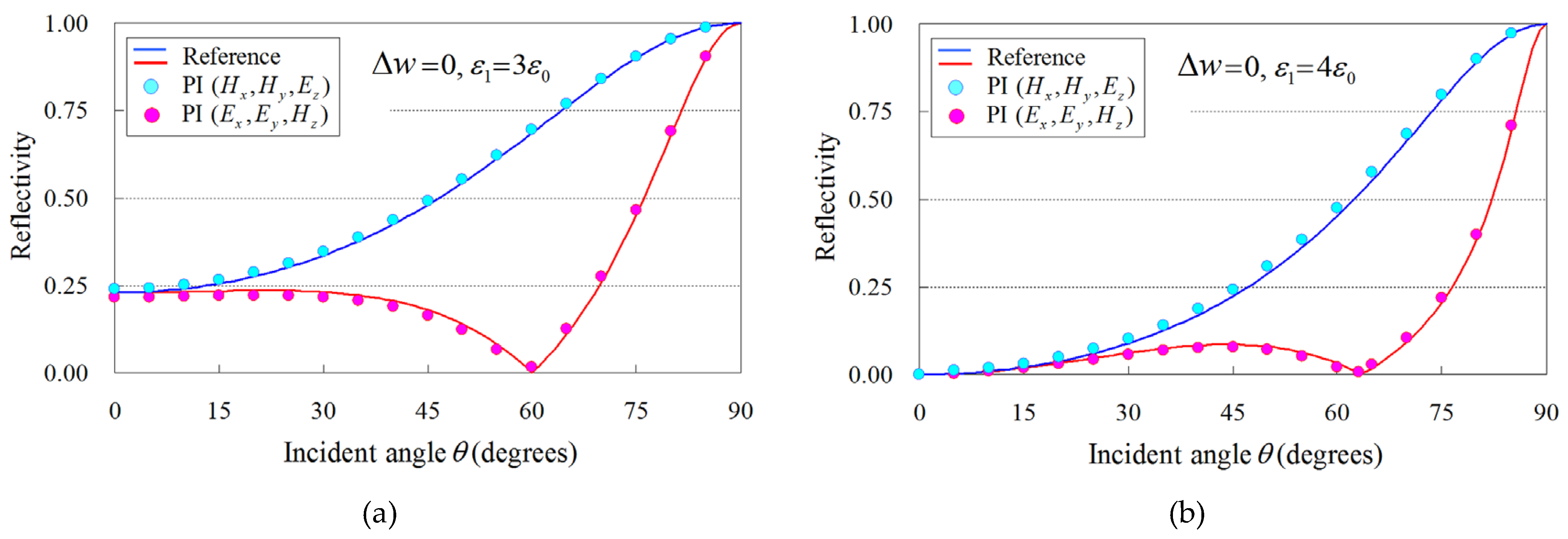 Sensors 24 02373 g007a