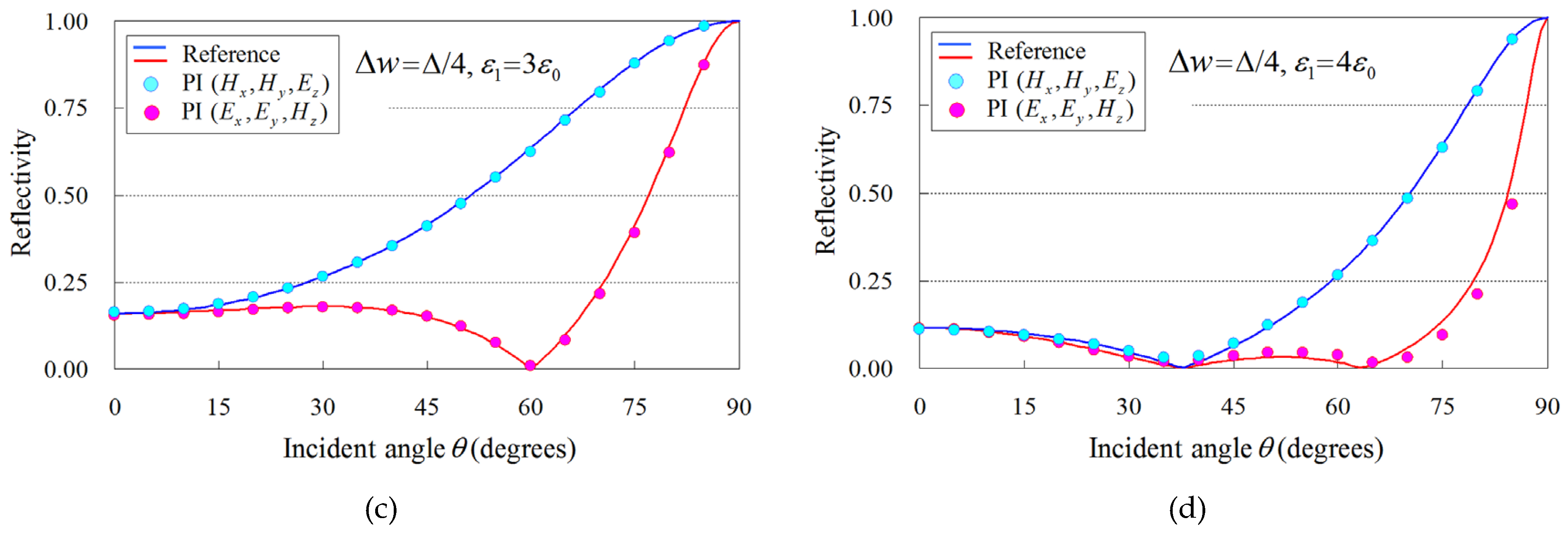 Sensors 24 02373 g007b