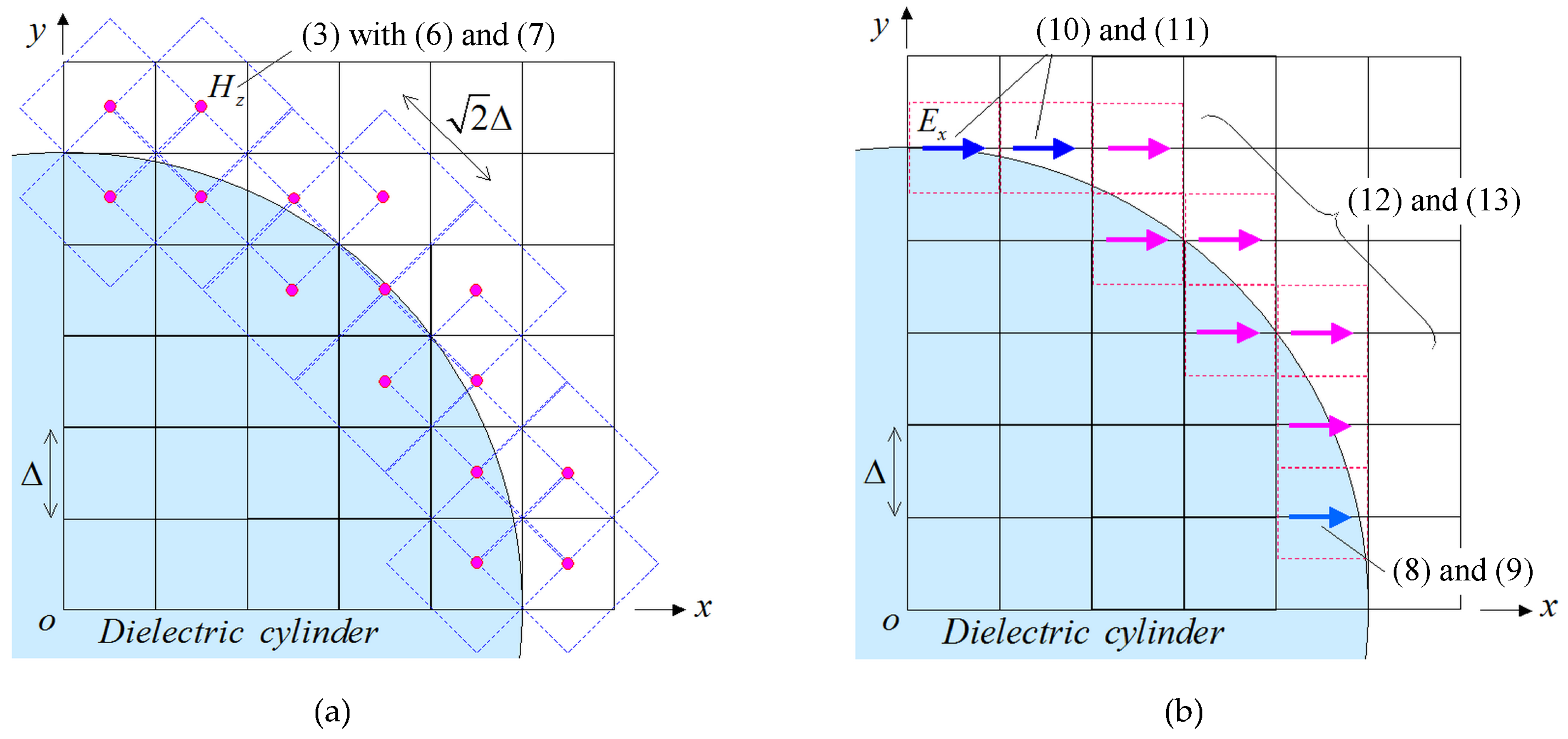 Sensors 24 02373 g008