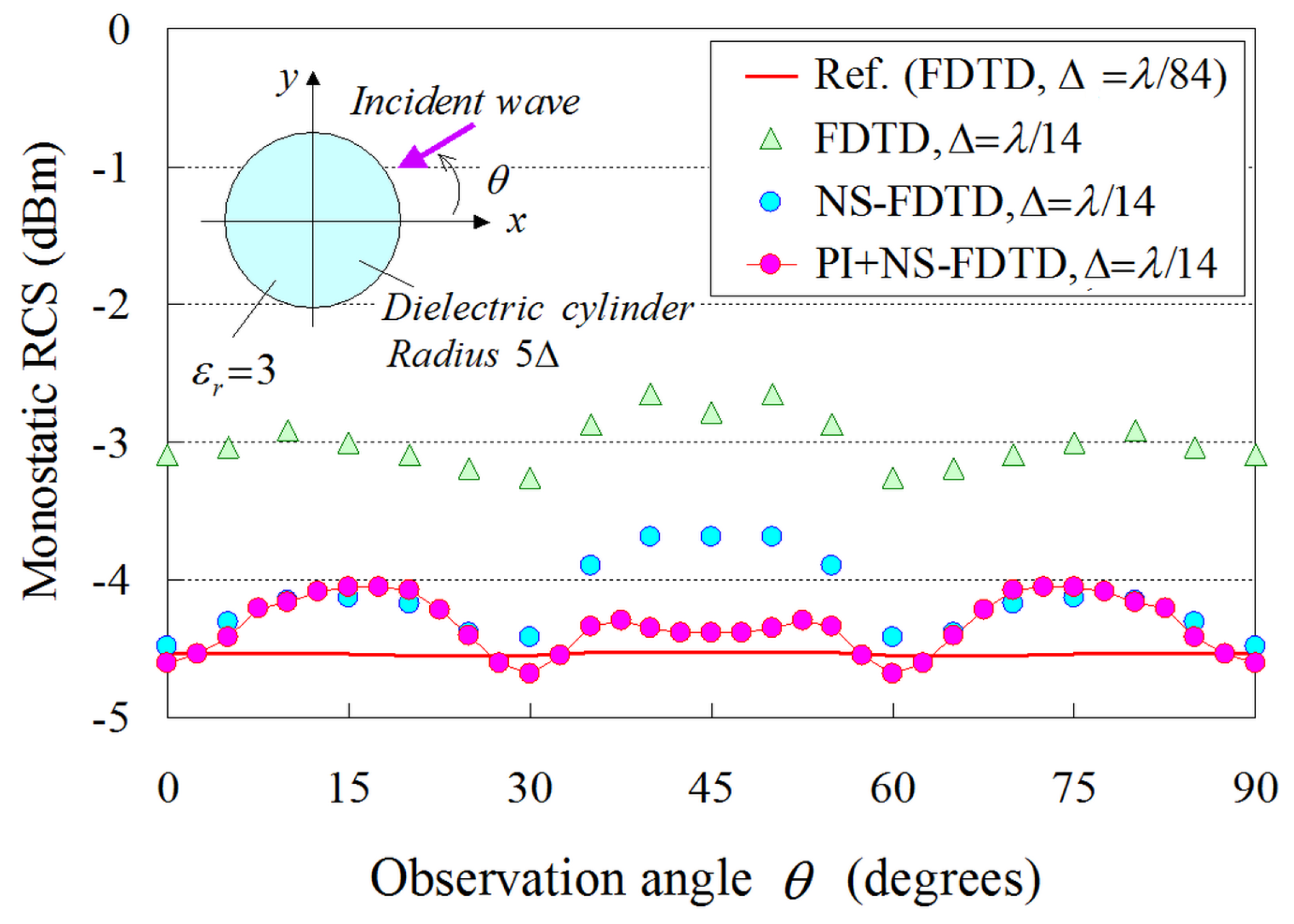 Sensors 24 02373 g009