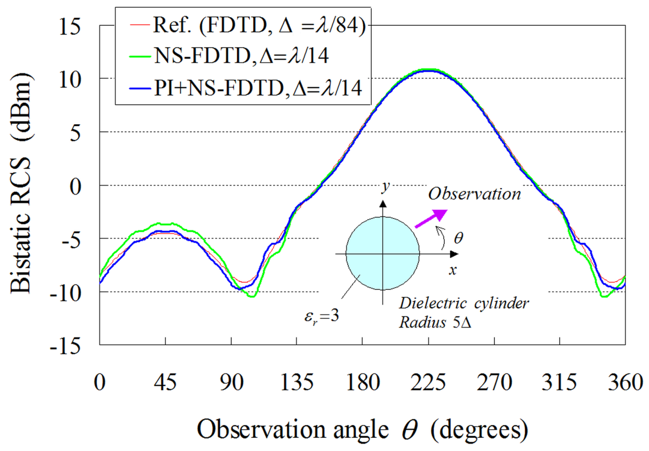 Sensors 24 02373 g010