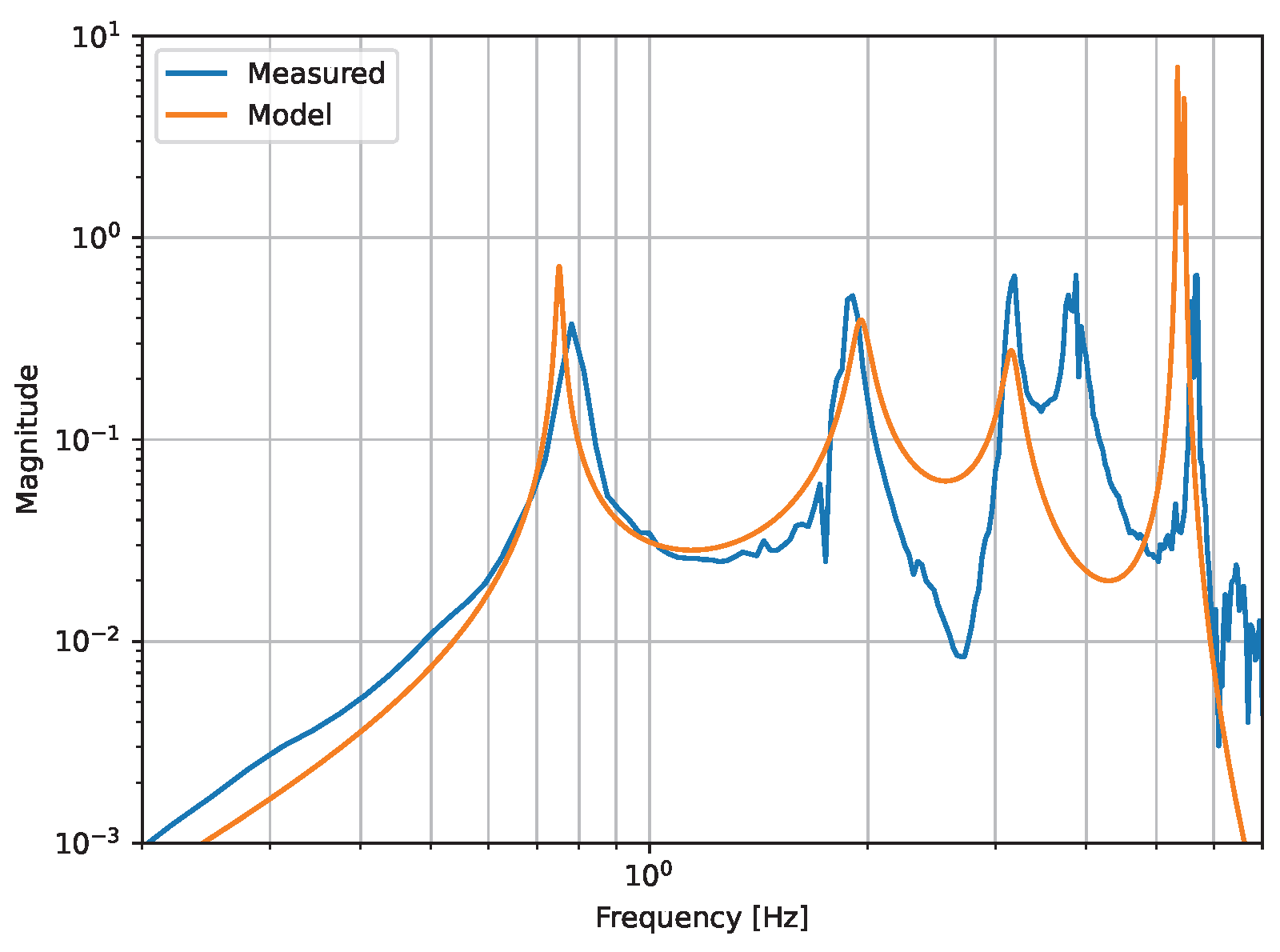 Sensors 24 02375 g003 Sensors 24 02375 g003