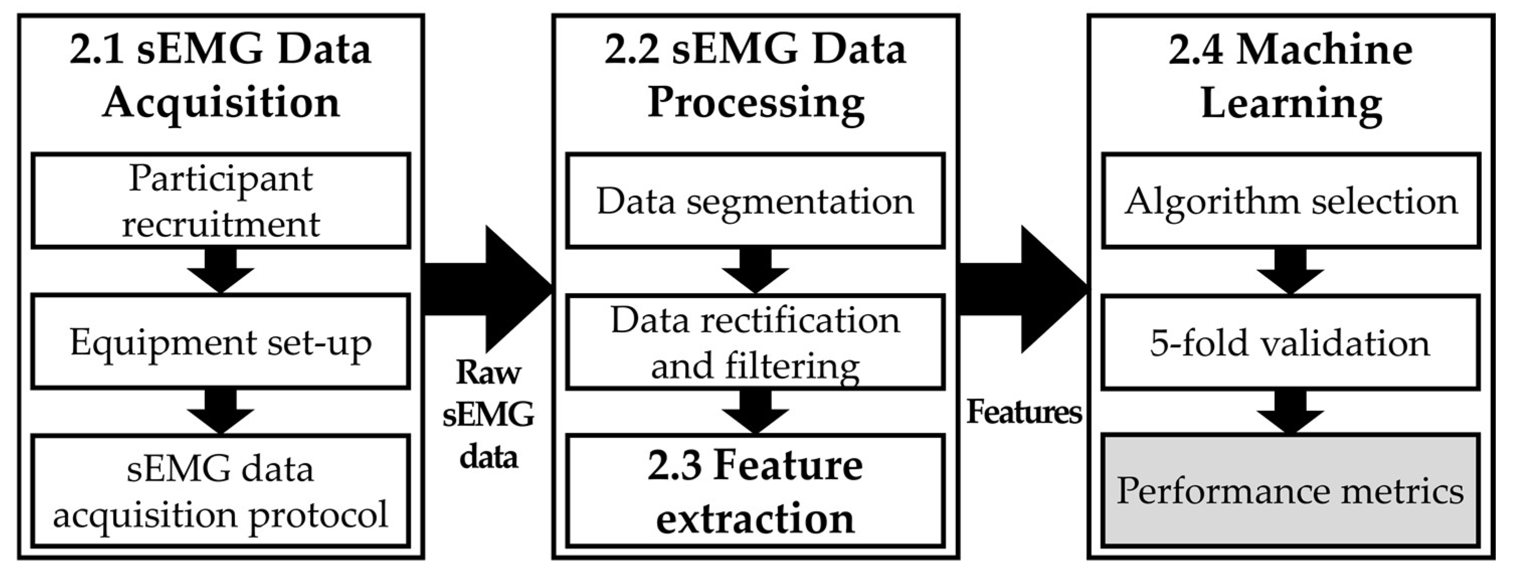Sensors 24 02383 g001