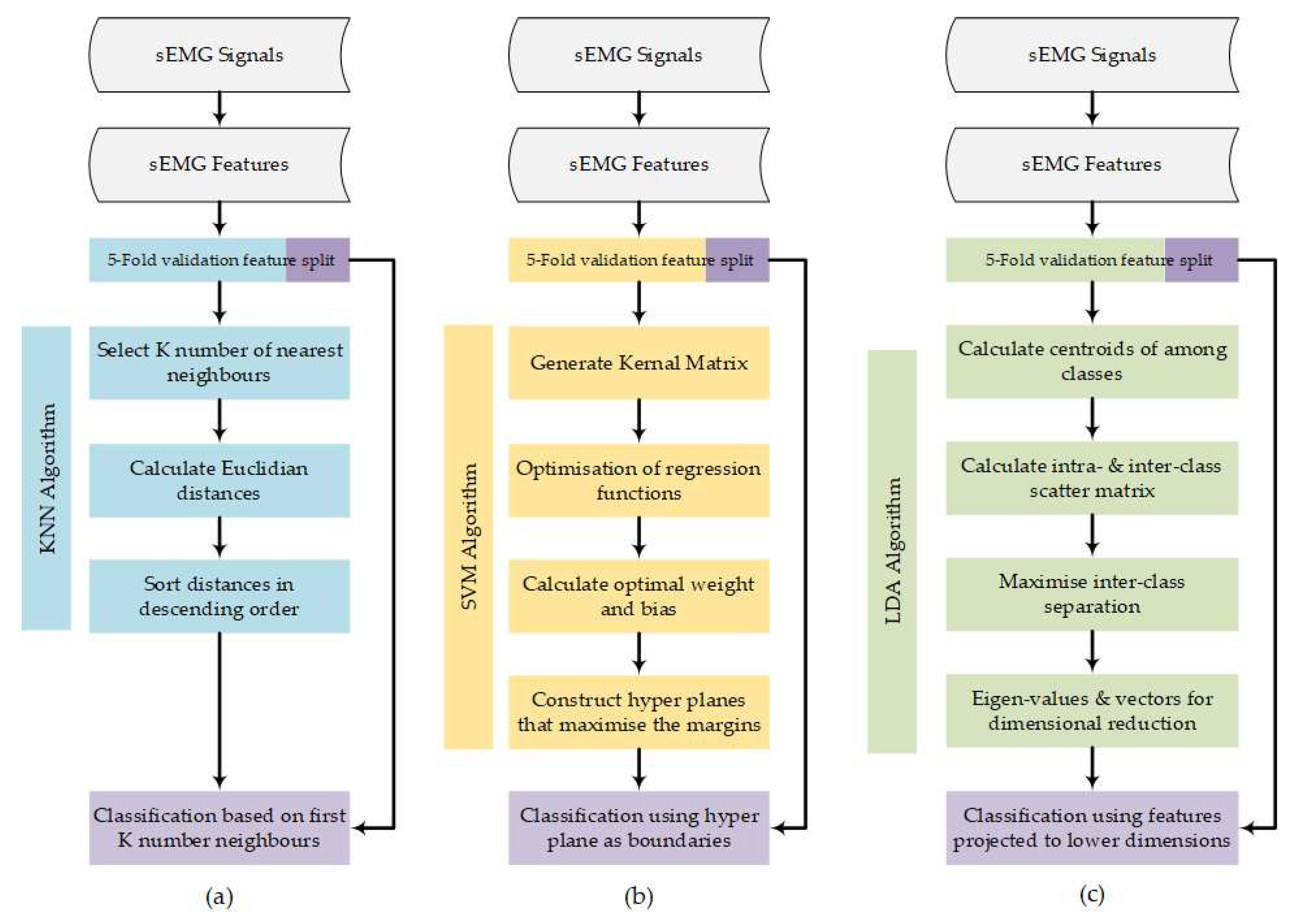 Sensors 24 02383 g006