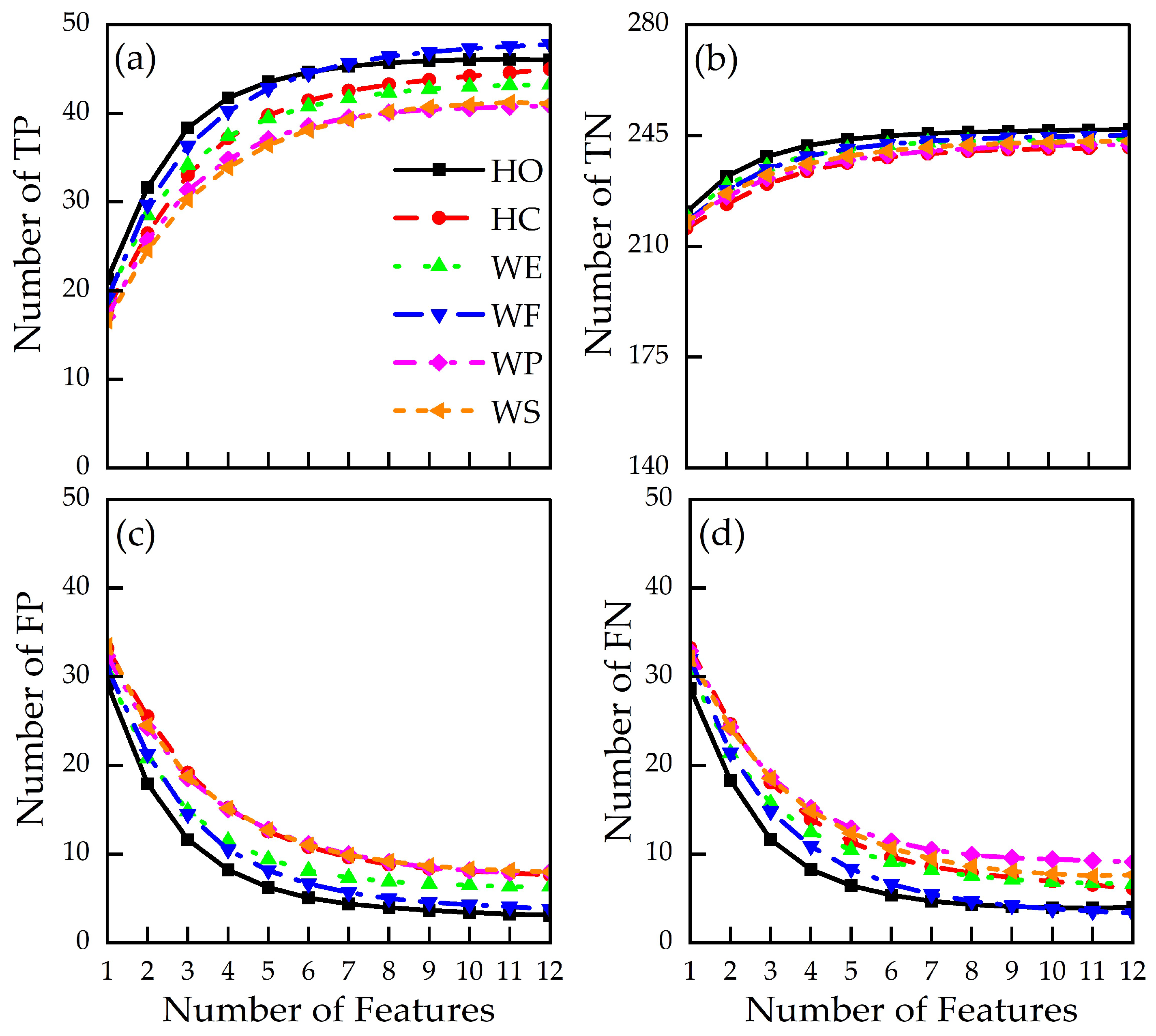 Sensors 24 02383 g009