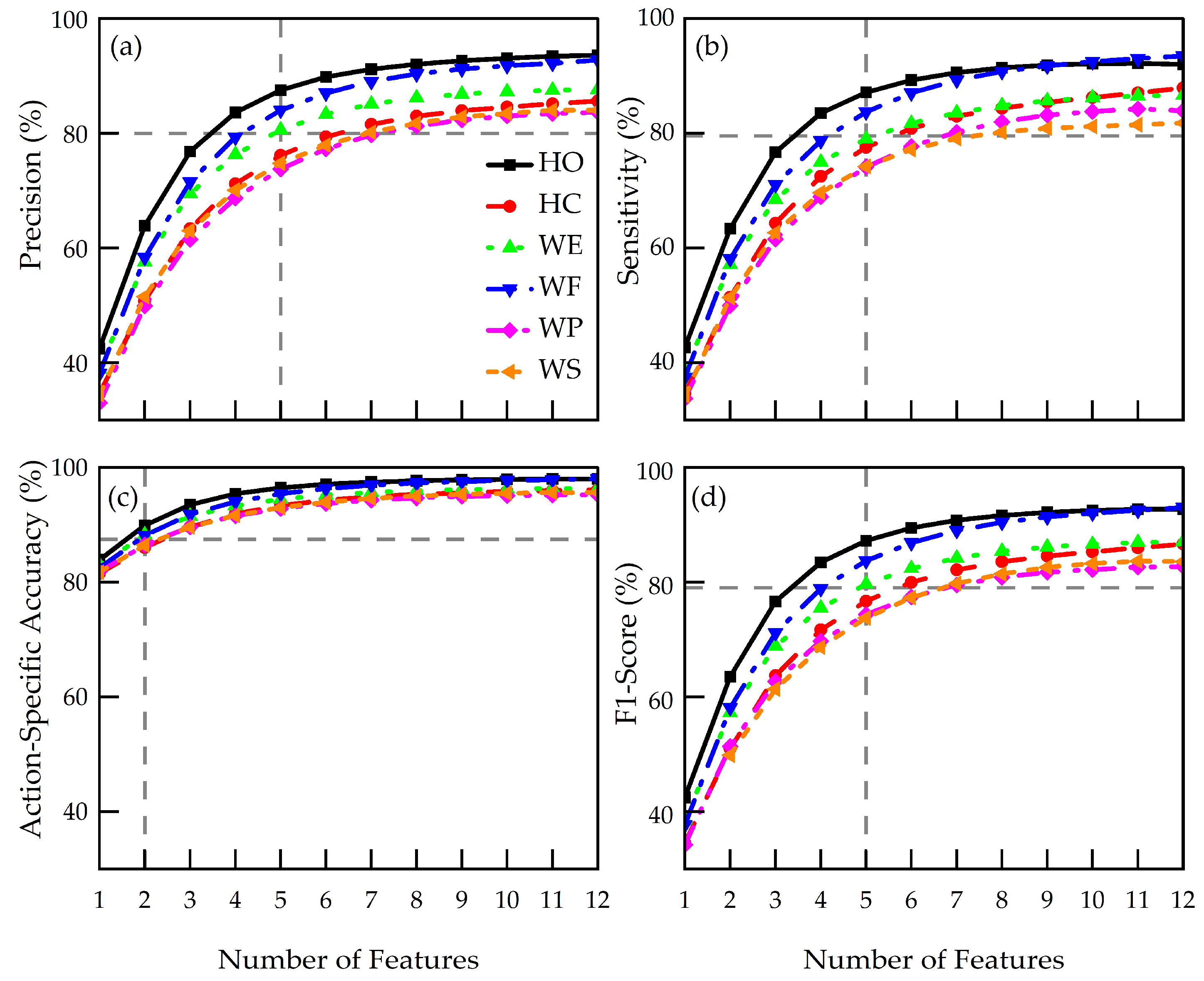 Sensors 24 02383 g010