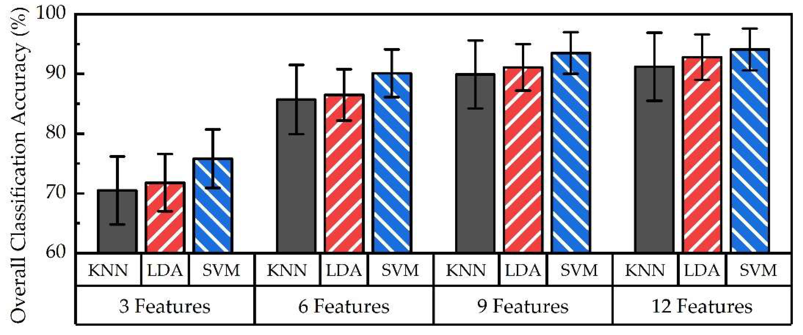Sensors 24 02383 g012
