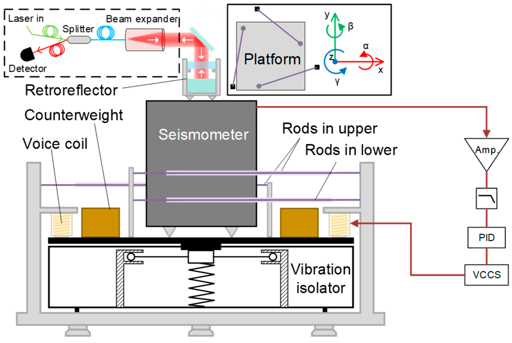 Sensors | Free Full-Text | A Transportable Atomic Gravimeter with ...