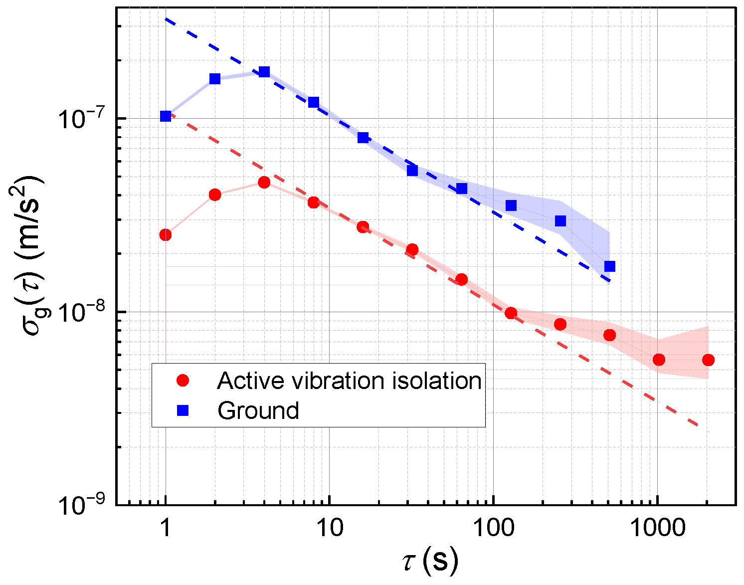 Sensors 24 02395 g005