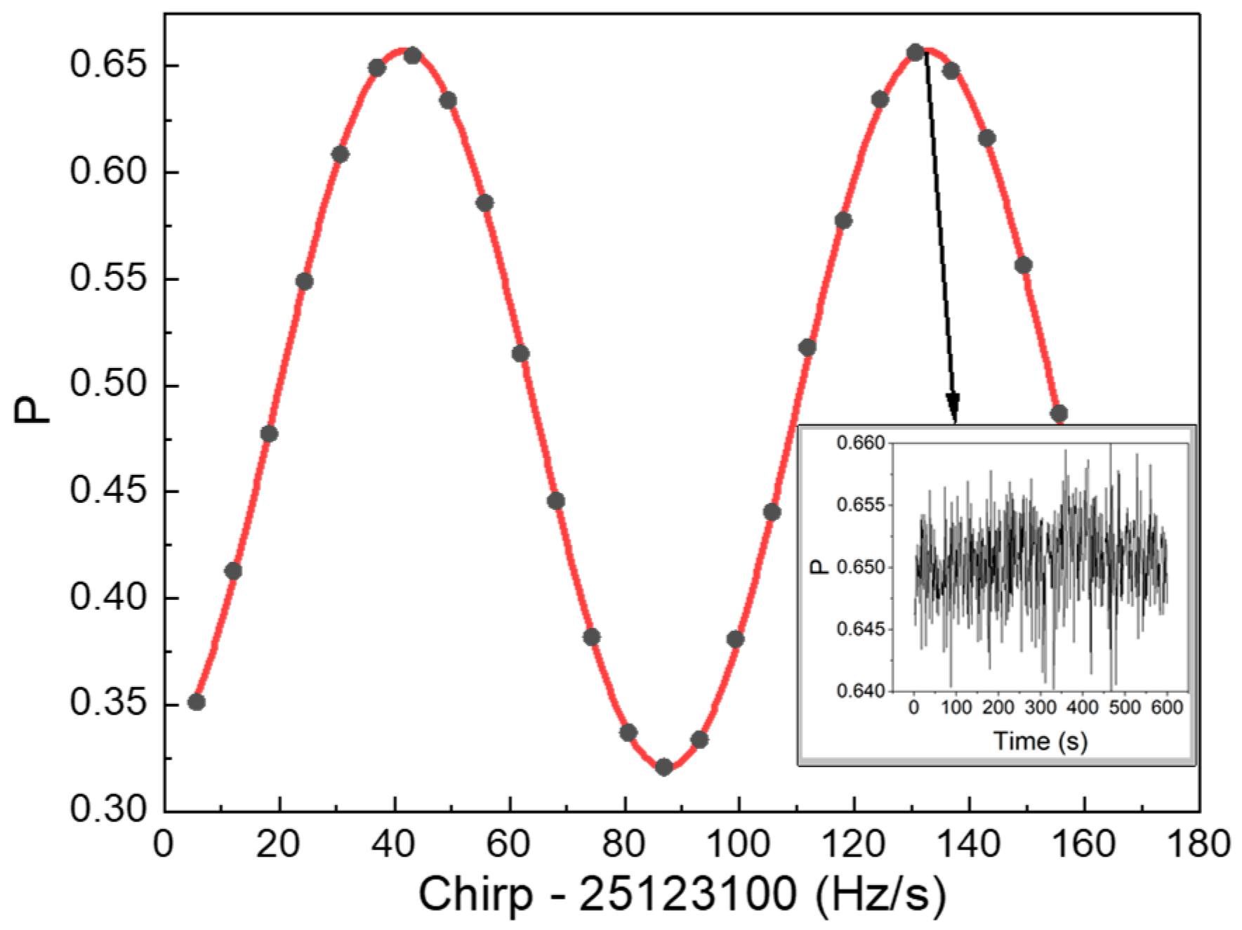 Sensors 24 02395 g006