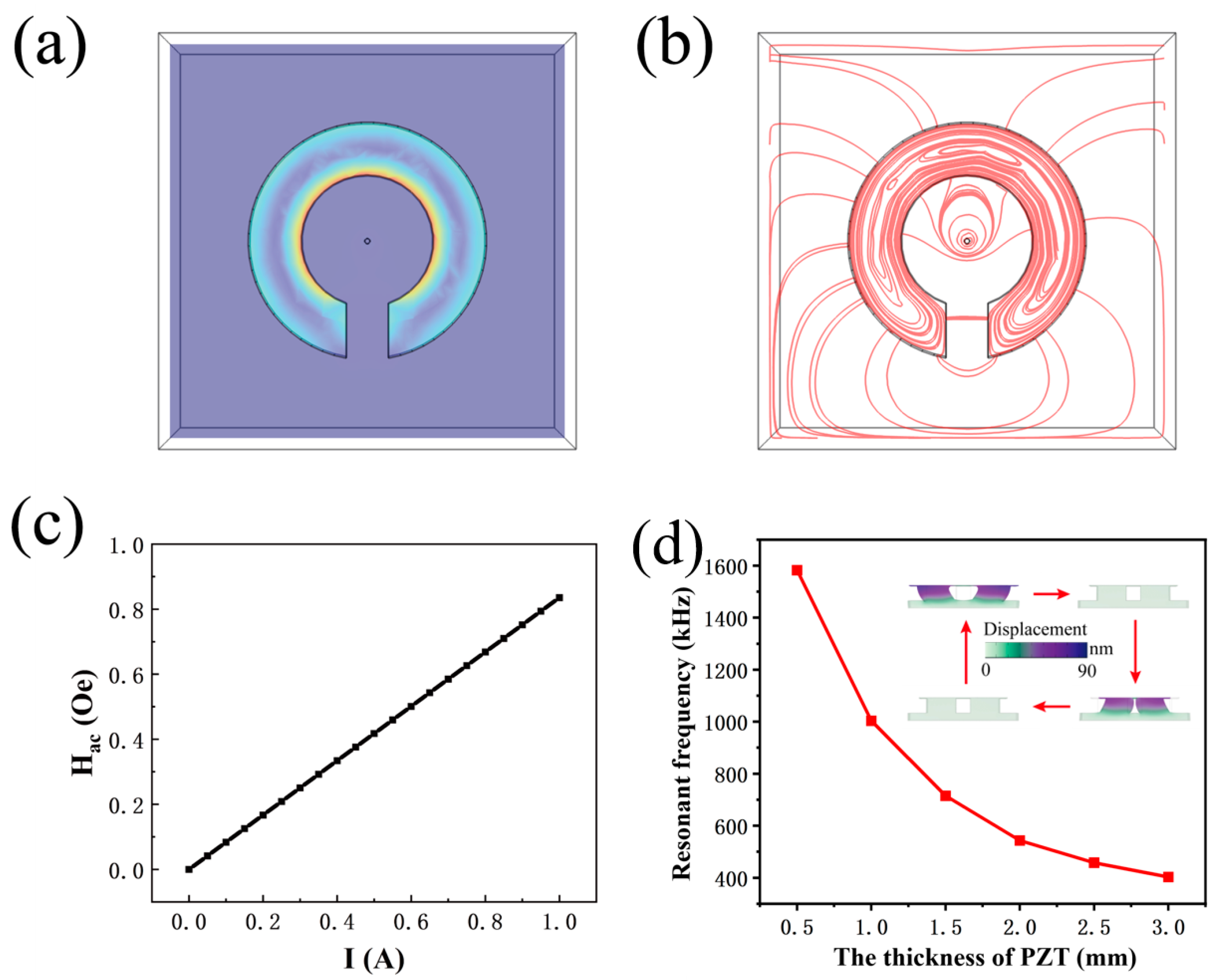Sensors 24 02396 g002 Sensors 24 02396 g002