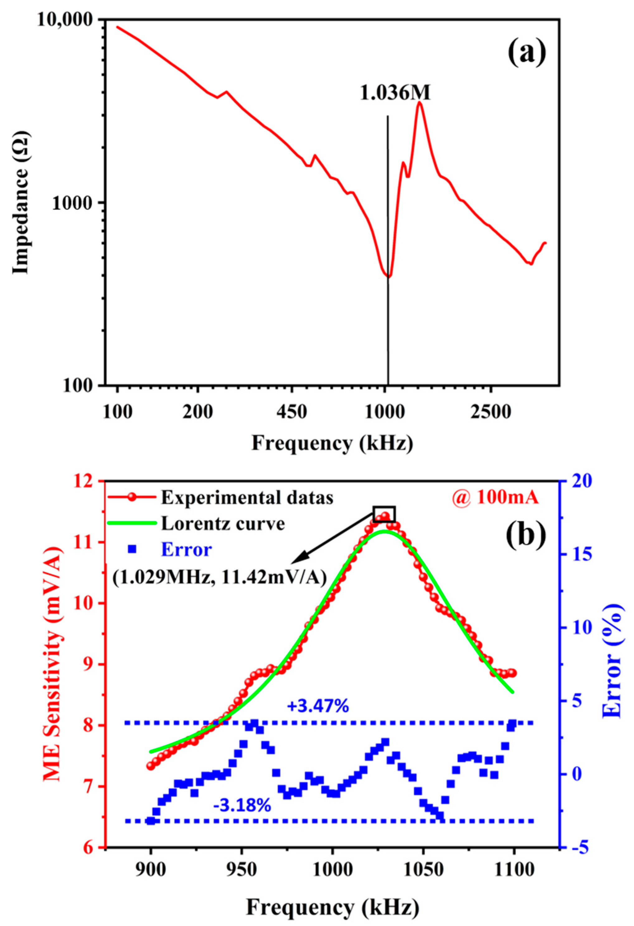 Sensors 24 02396 g004 Sensors 24 02396 g004