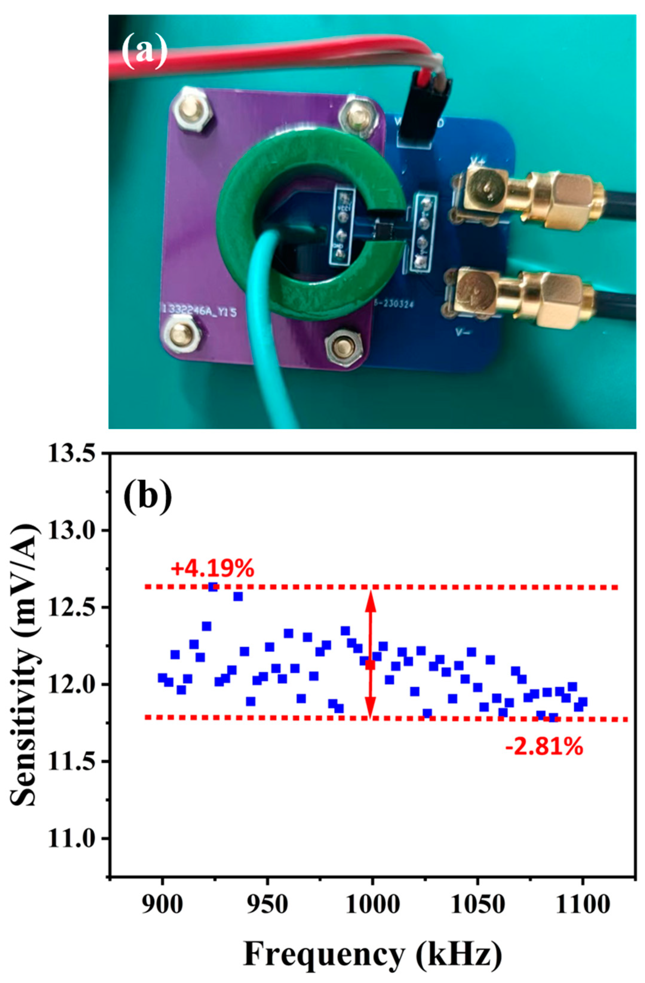 Sensors 24 02396 g005 Sensors 24 02396 g005