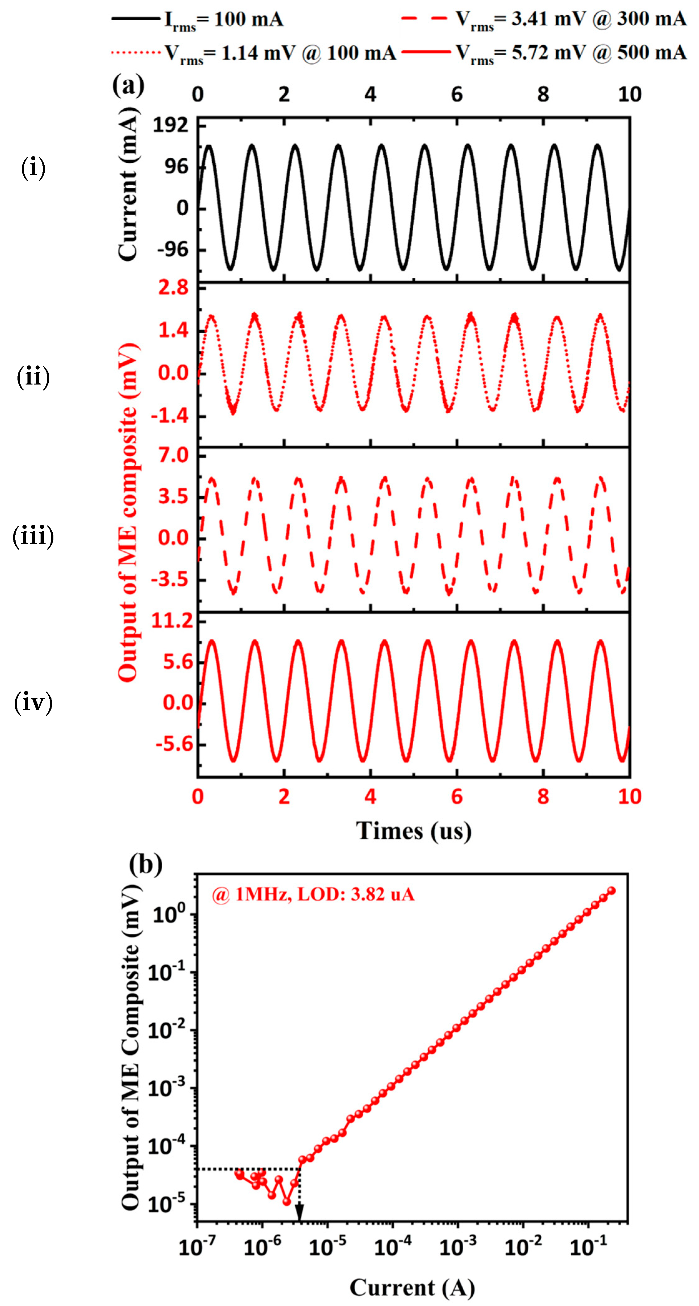 Sensors 24 02396 g007 Sensors 24 02396 g007