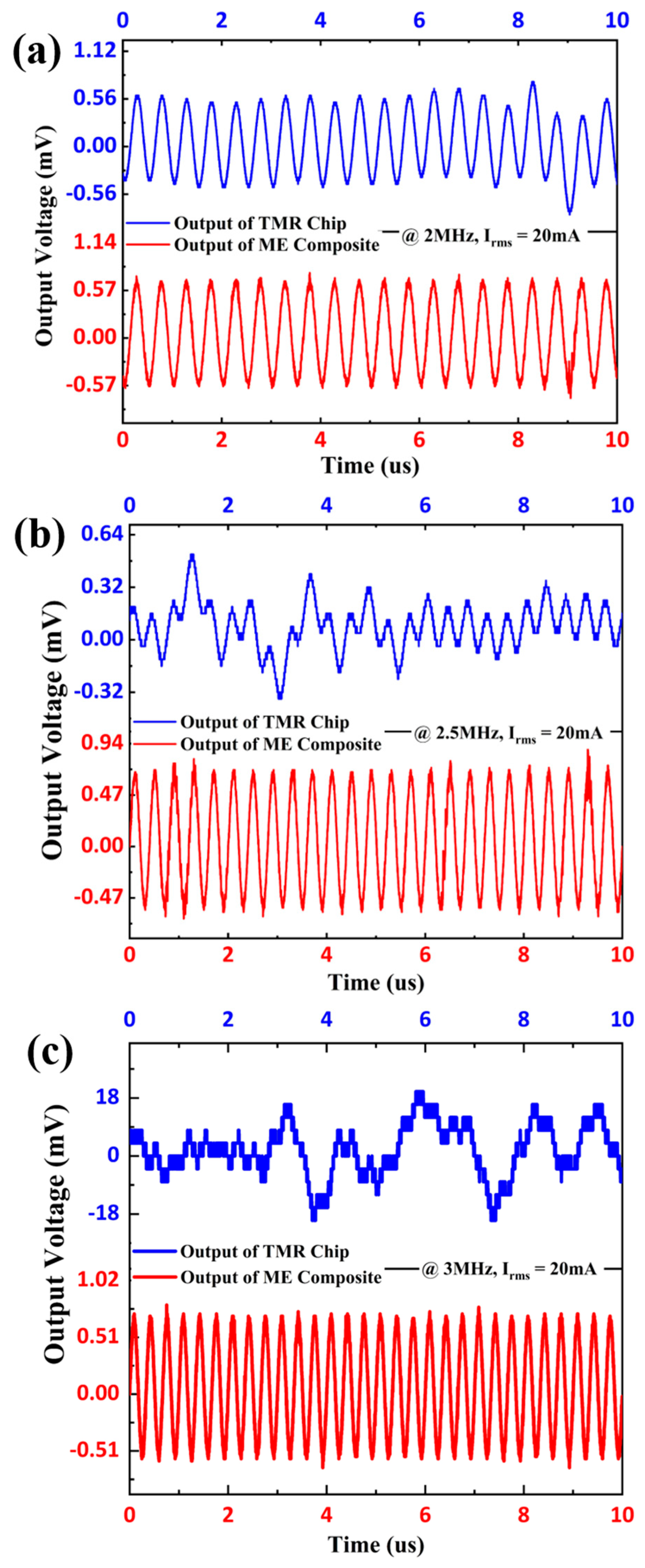 Sensors 24 02396 g008 Sensors 24 02396 g008