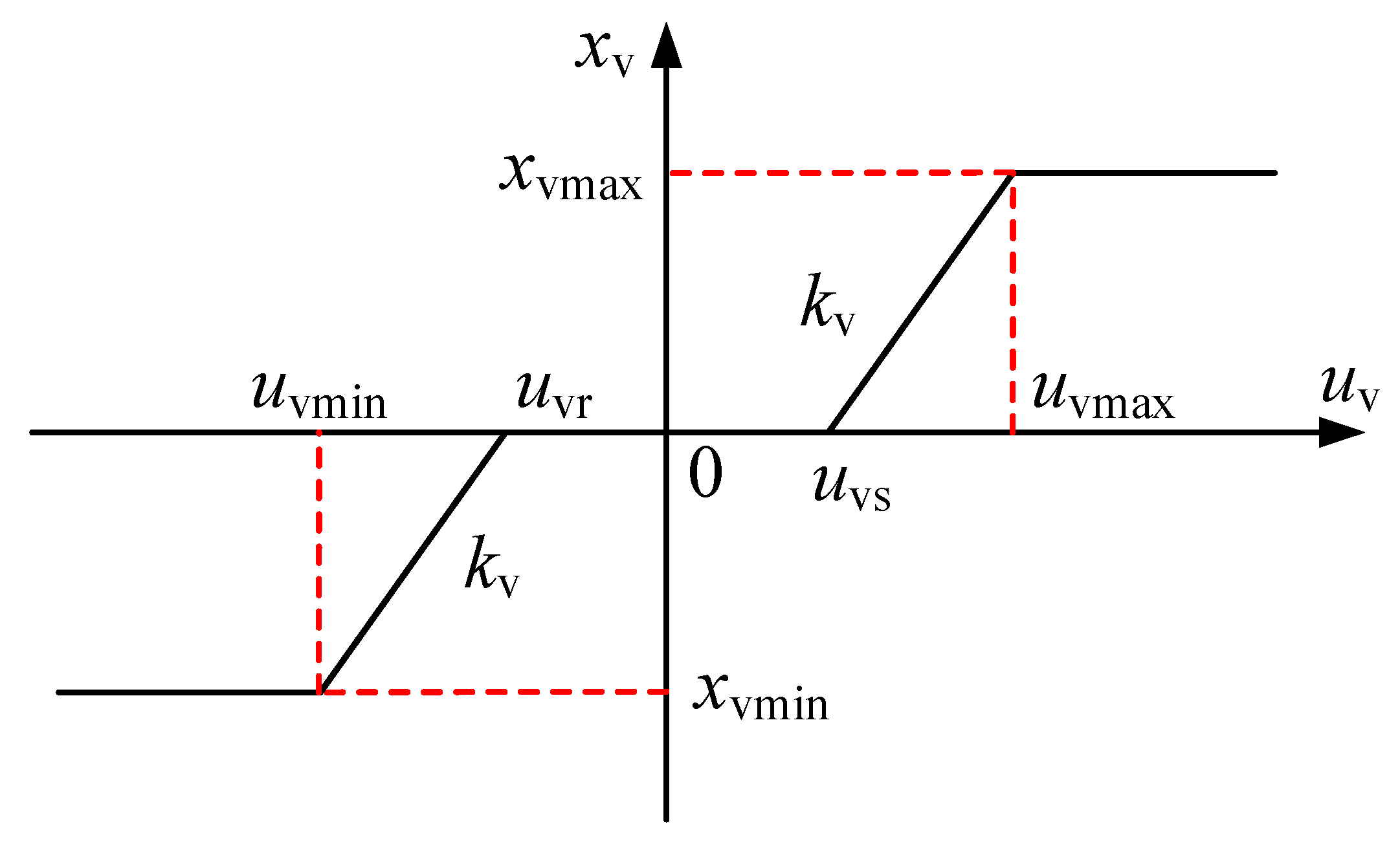 Sensors 24 02404 g003