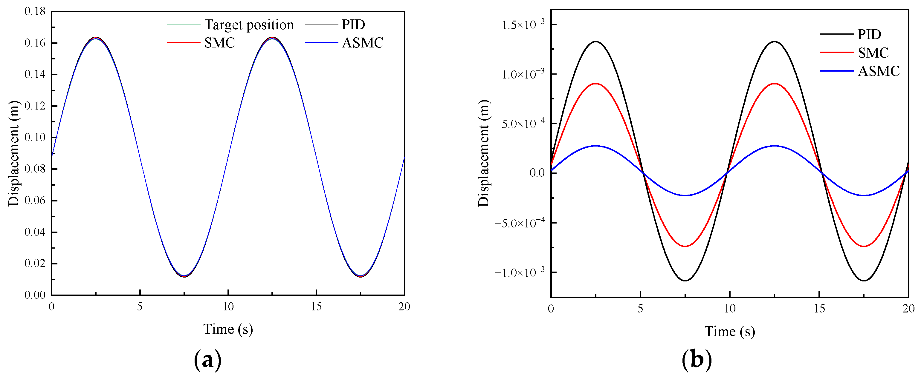 Sensors 24 02404 g006a