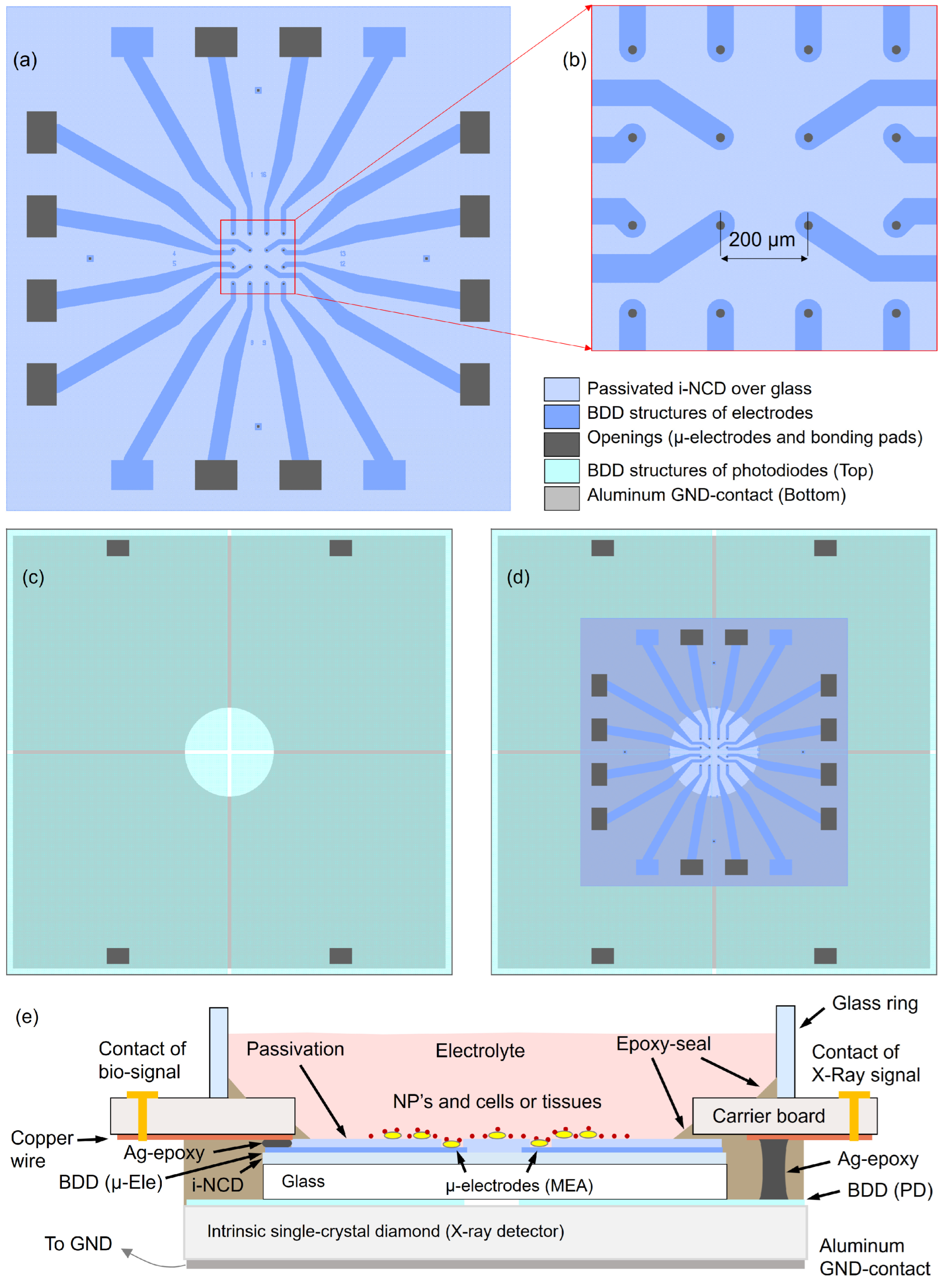 Sensors 24 02409 g001