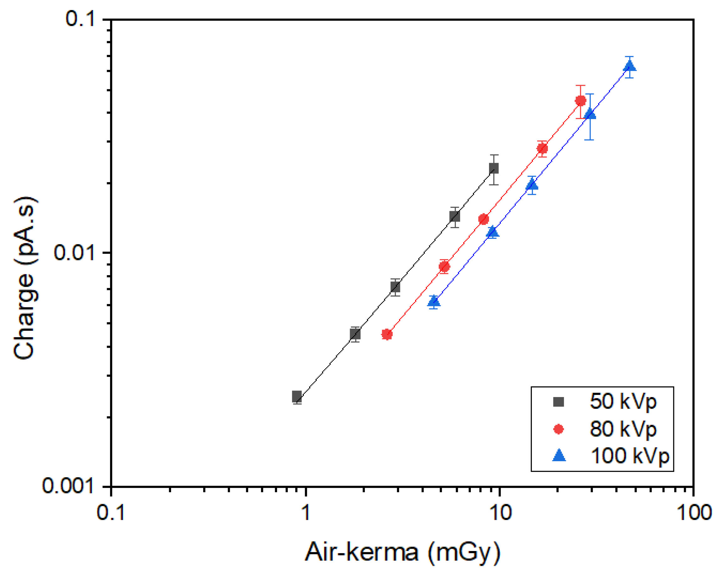 Sensors 24 02409 g005