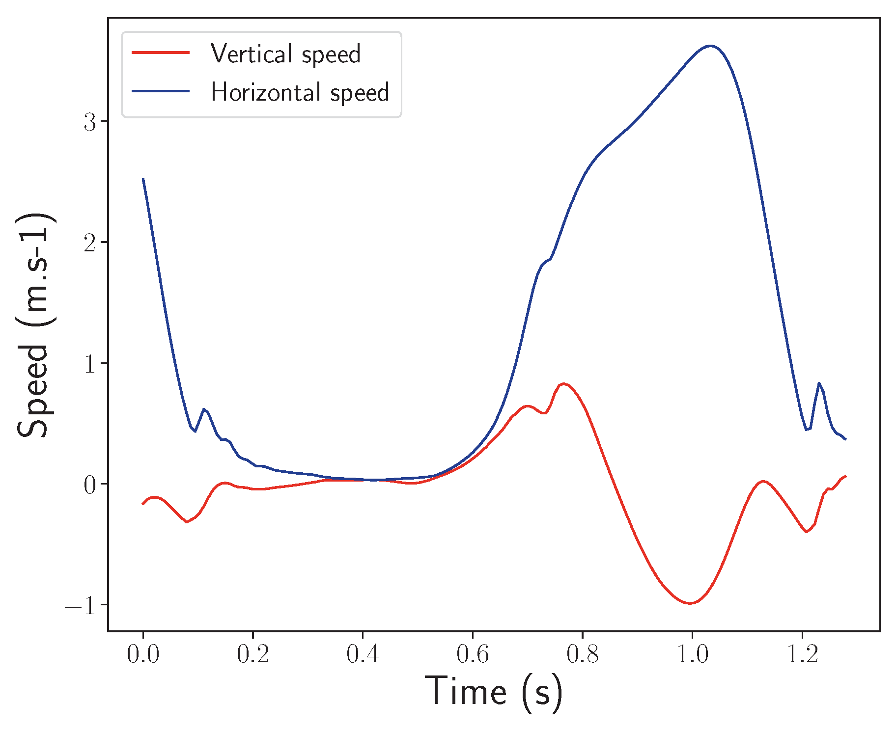 Sensors 24 02413 g007