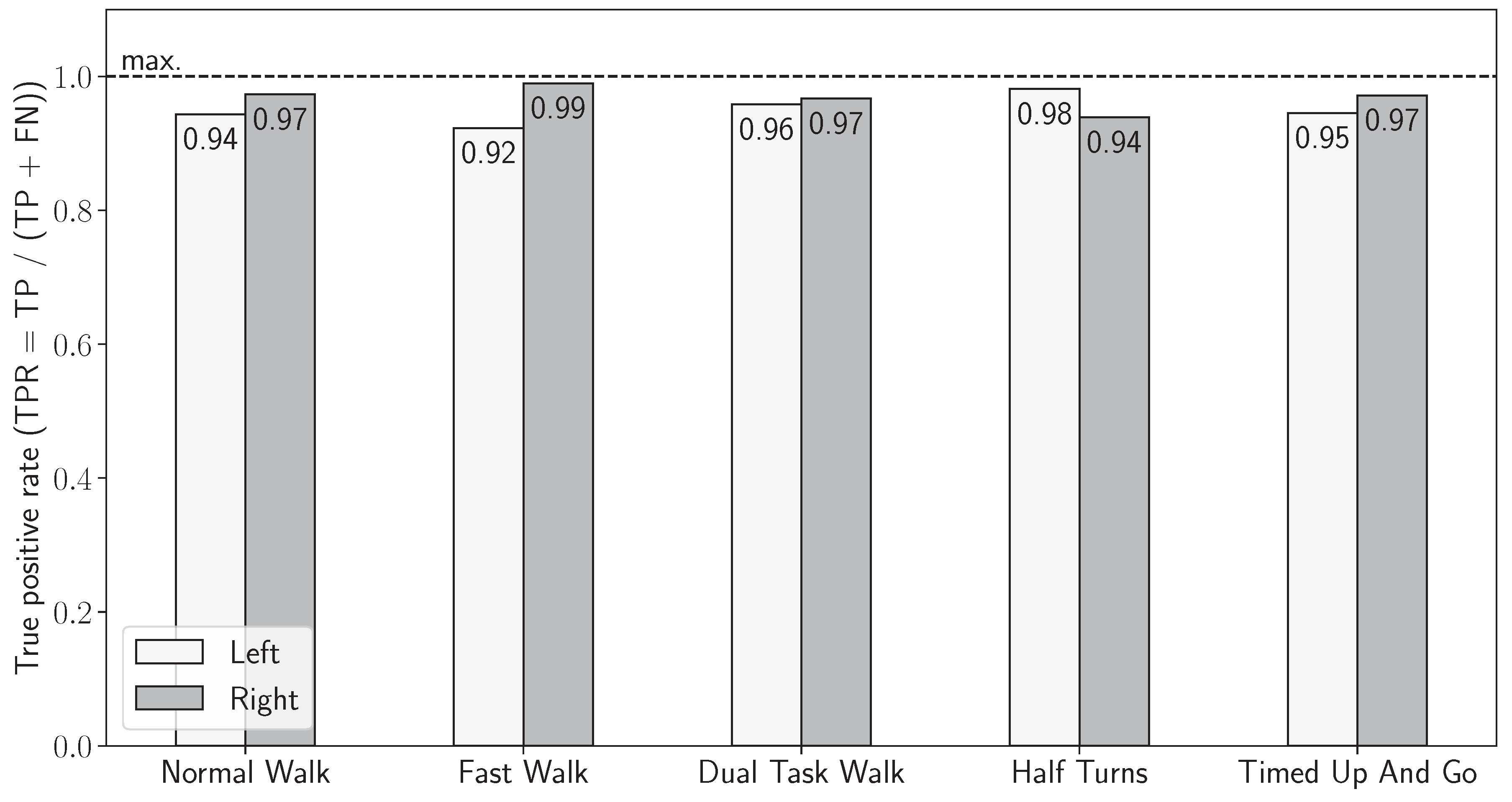 Sensors 24 02413 g008
