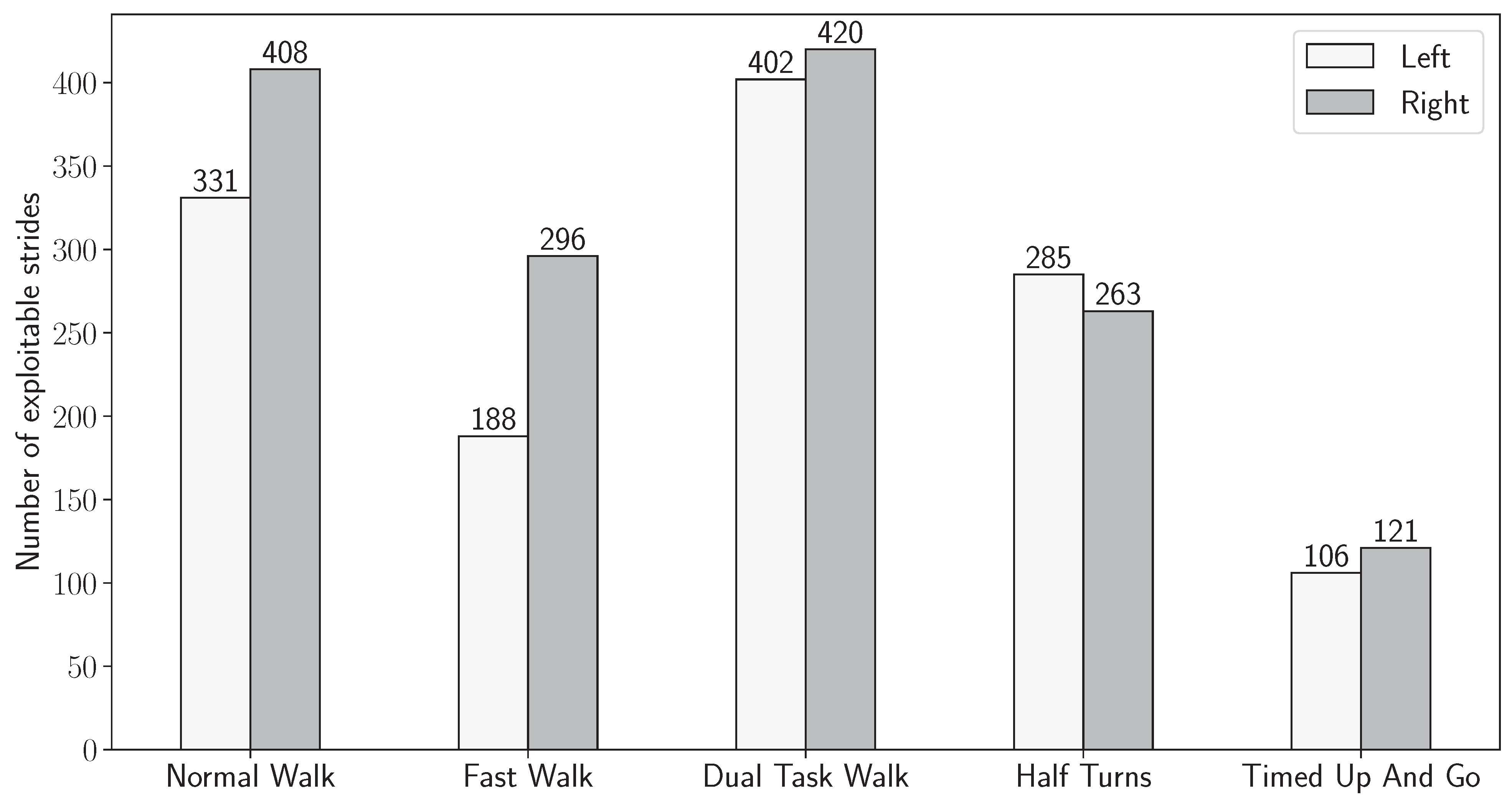Sensors 24 02413 g010