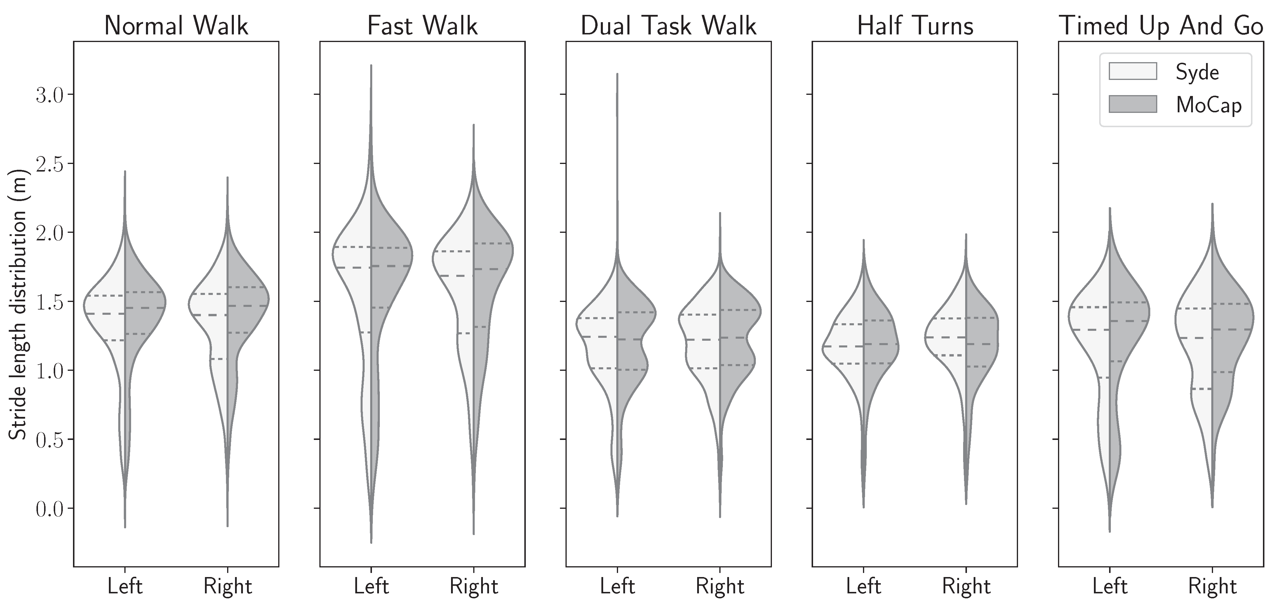 Sensors 24 02413 g011