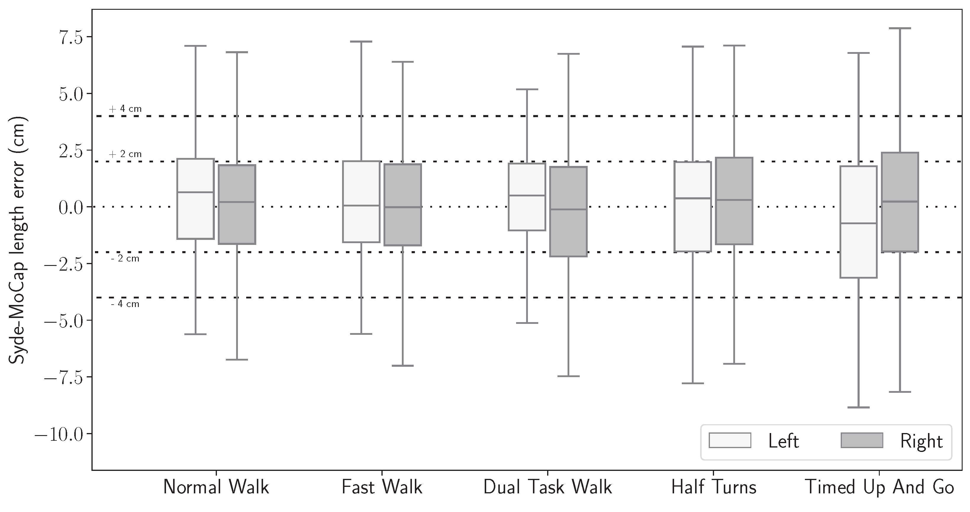 Sensors 24 02413 g013