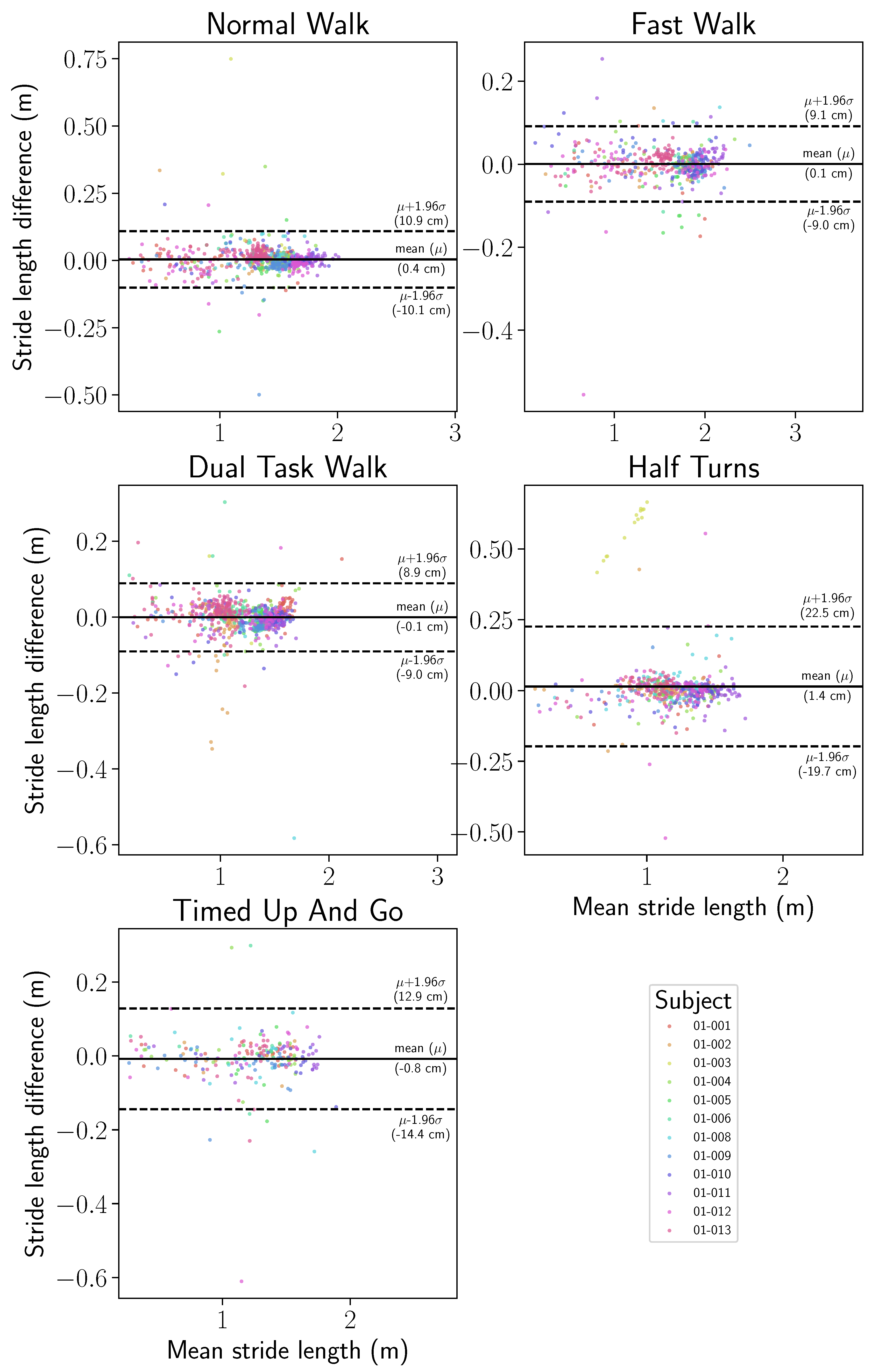 Sensors 24 02413 g017
