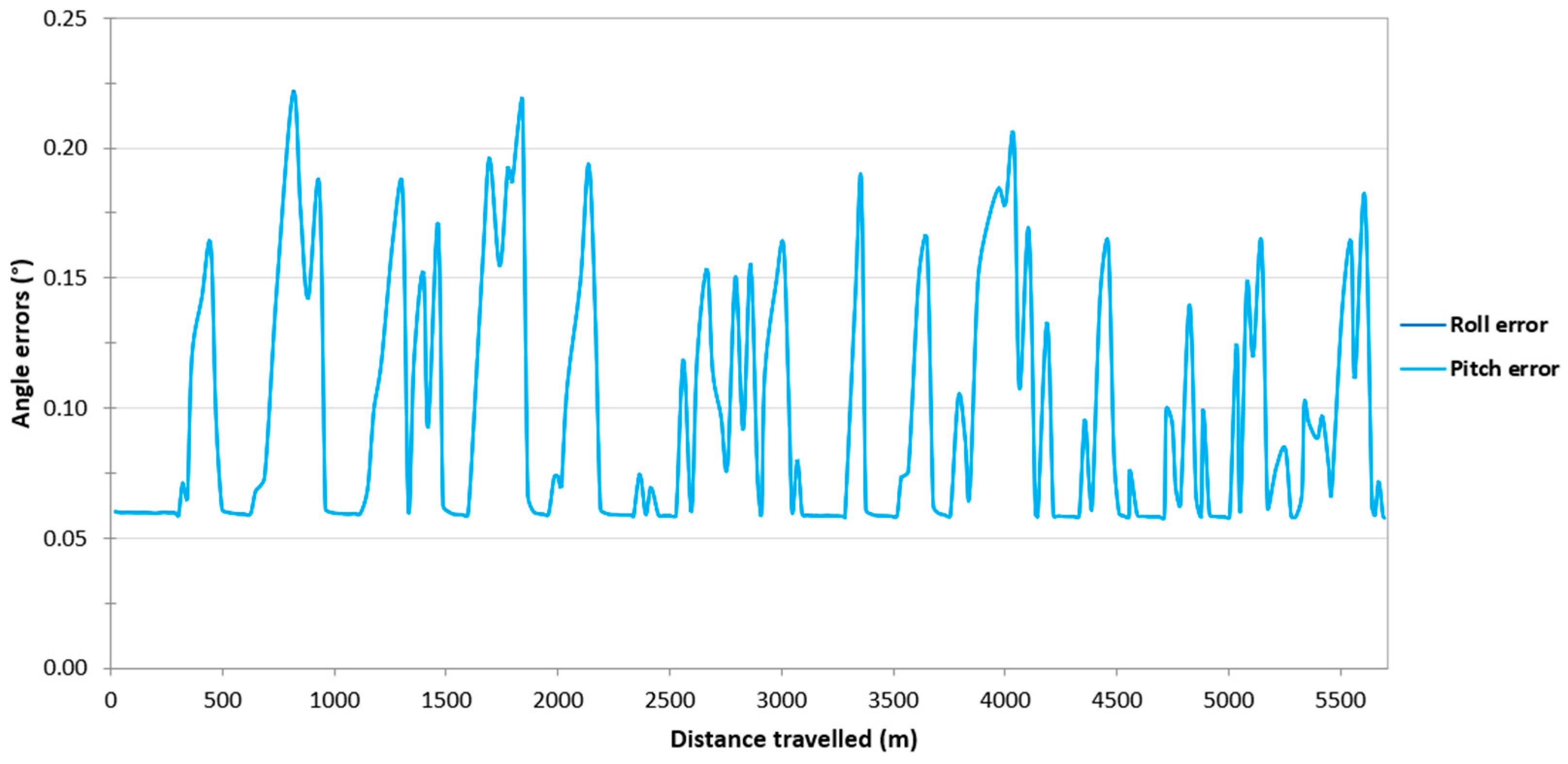 Sensors 24 02418 g005
