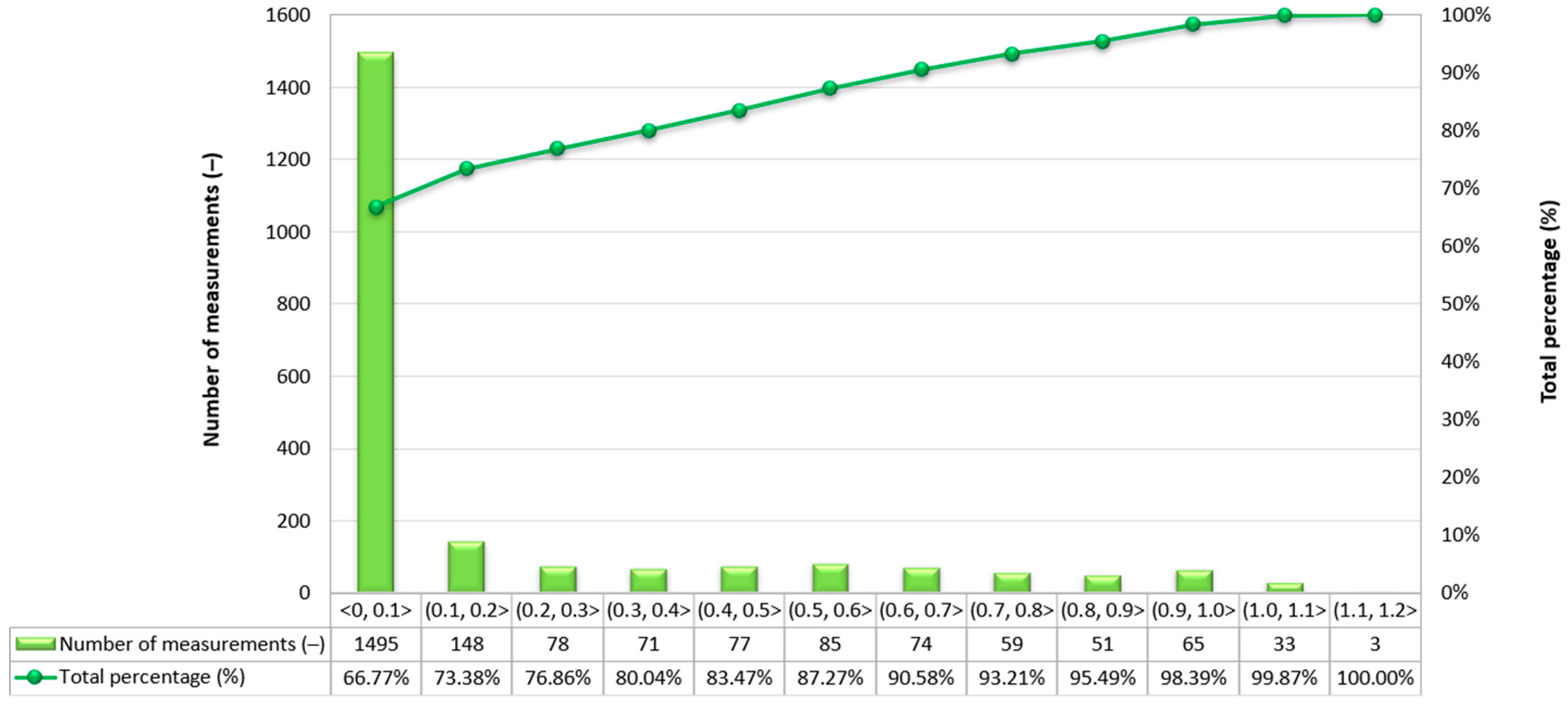 Sensors 24 02418 g009