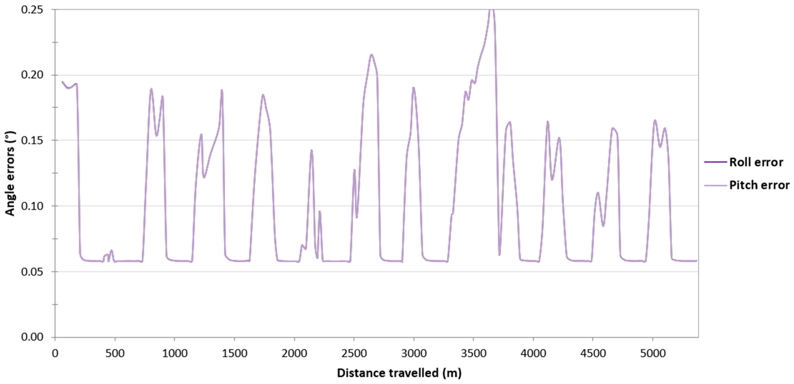 Sensors 24 02418 g013