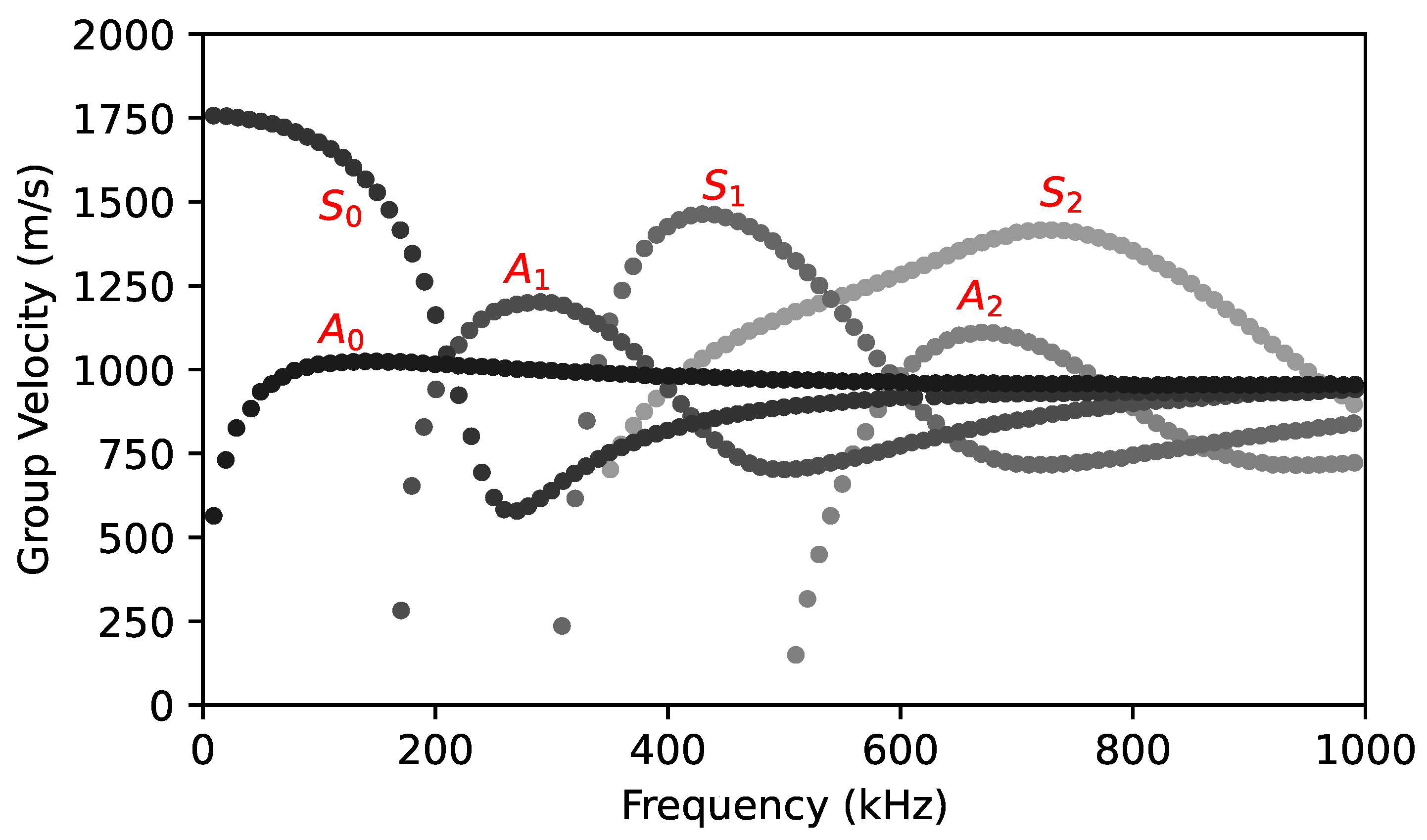 Sensors 24 02421 g003