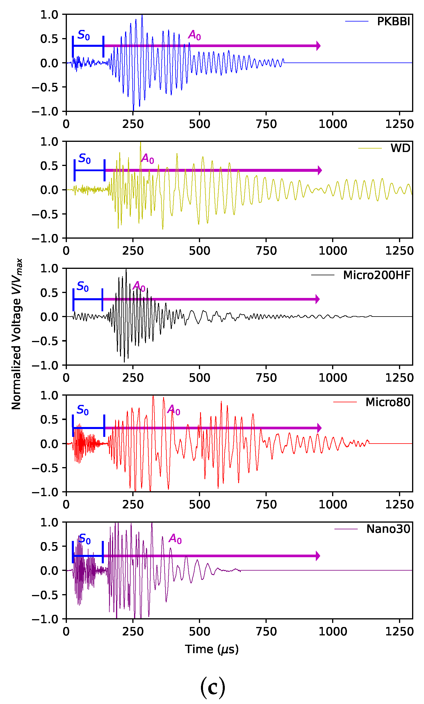 Sensors 24 02421 g005b