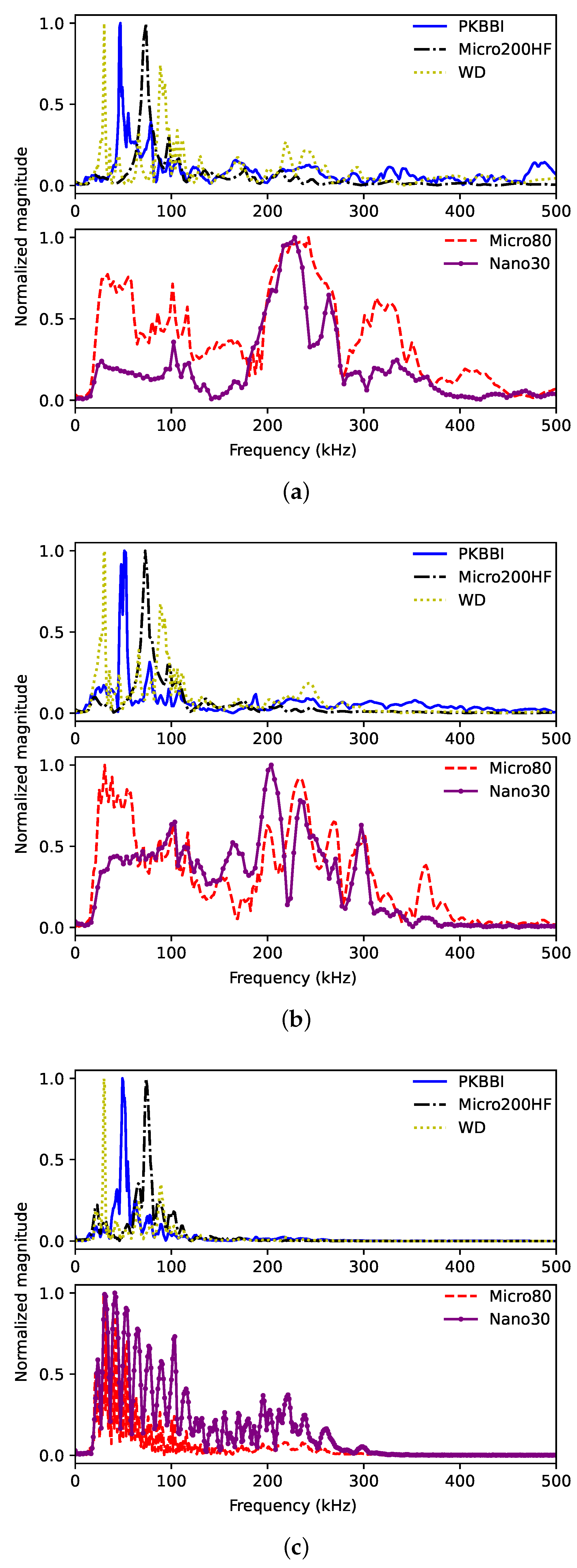 Sensors 24 02421 g006