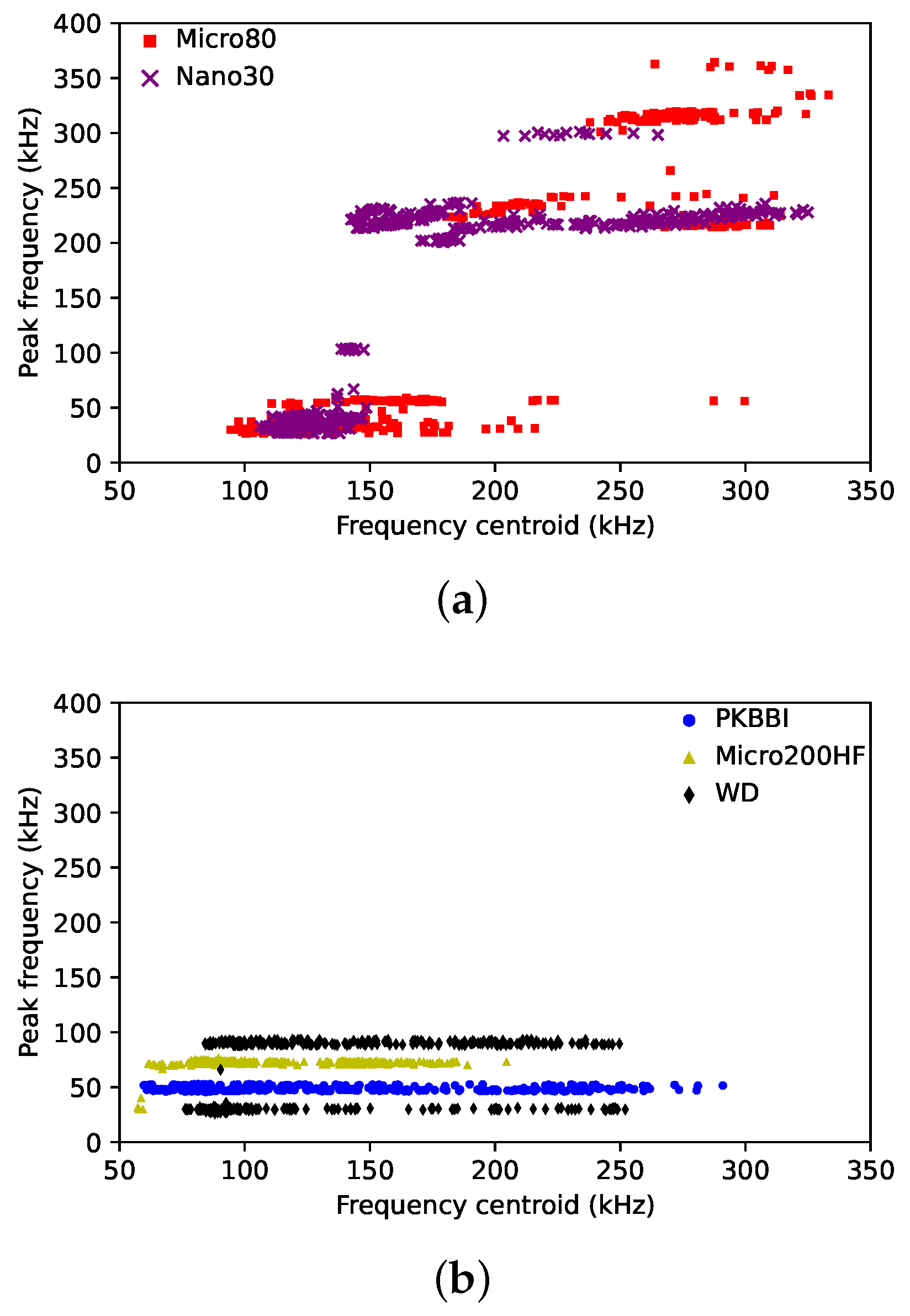 Sensors 24 02421 g009