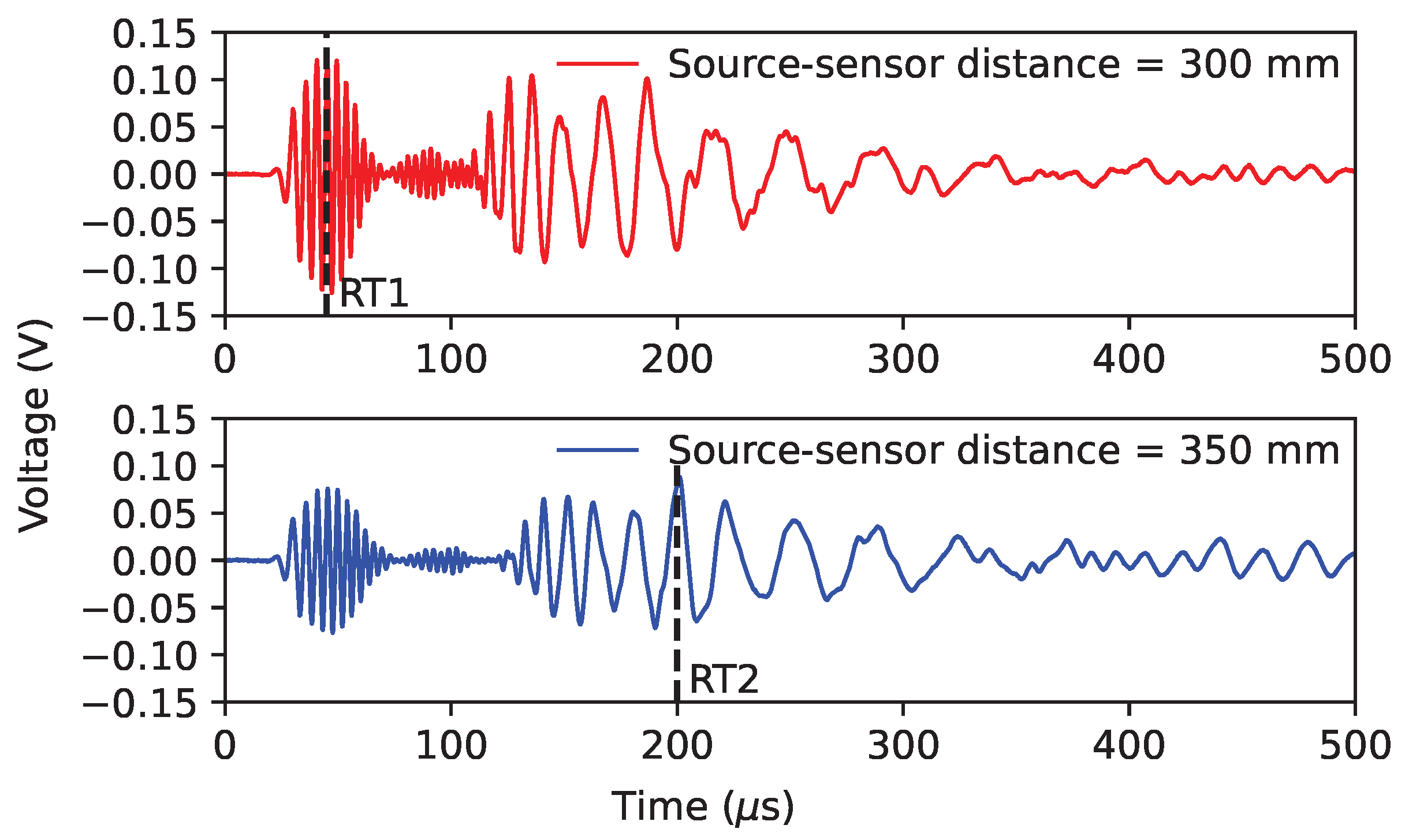 Sensors 24 02421 g012