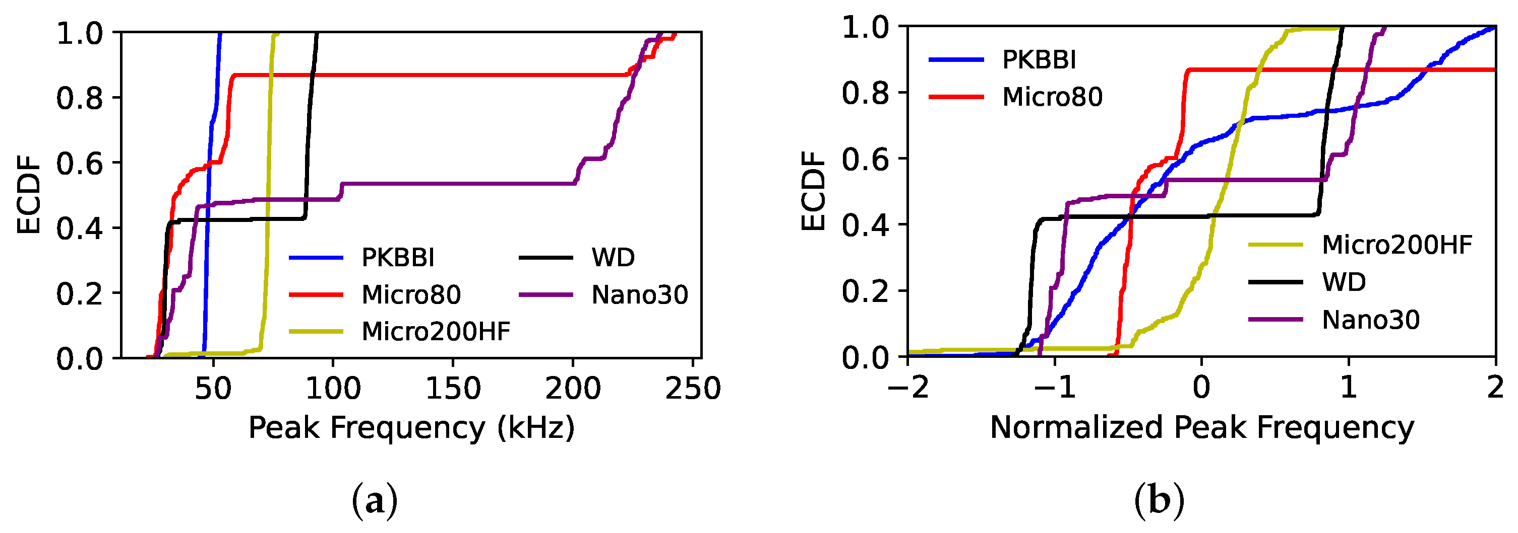 Sensors 24 02421 g014