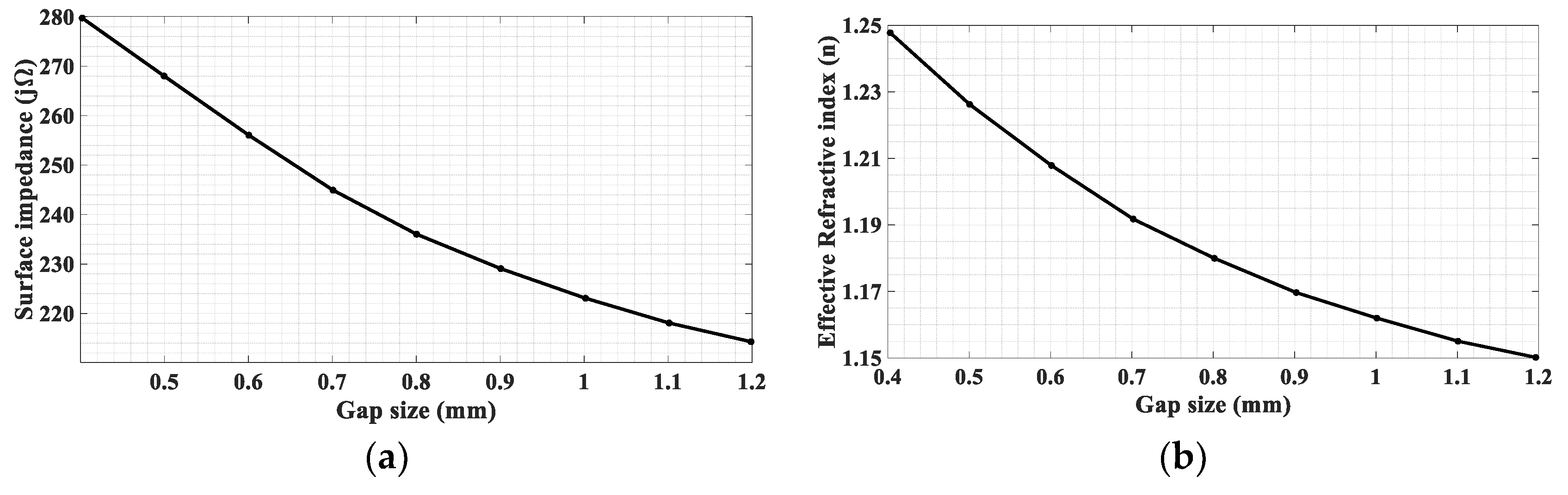 Sensors 24 02422 g003