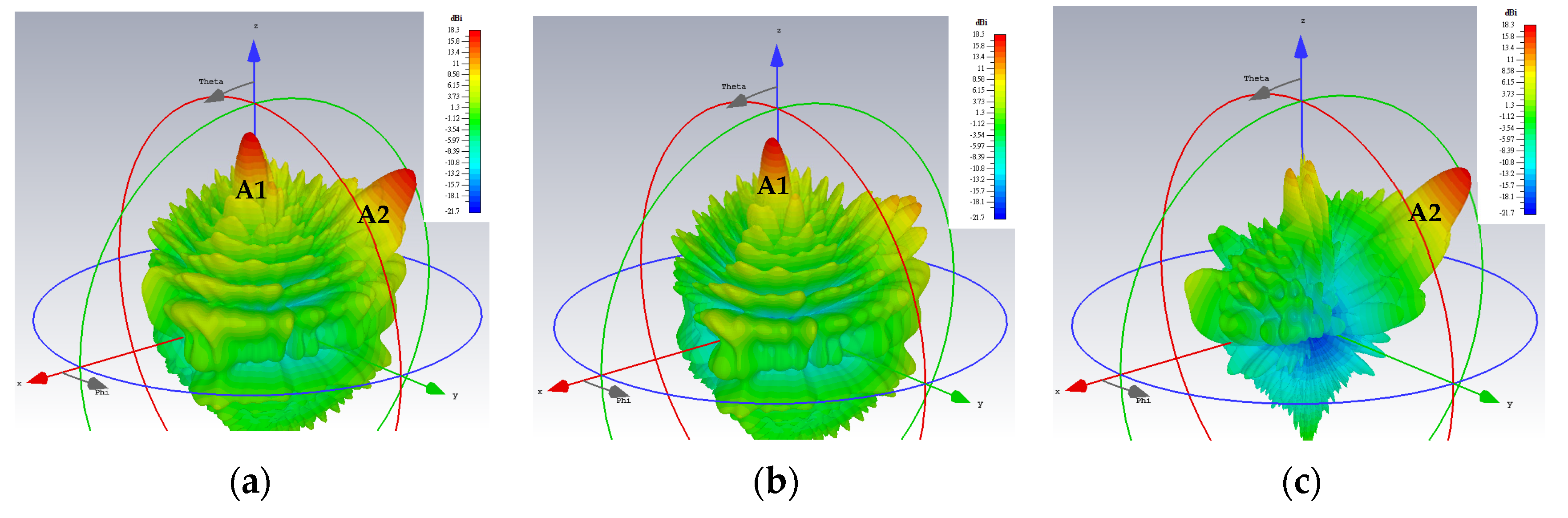 Sensors 24 02422 g006