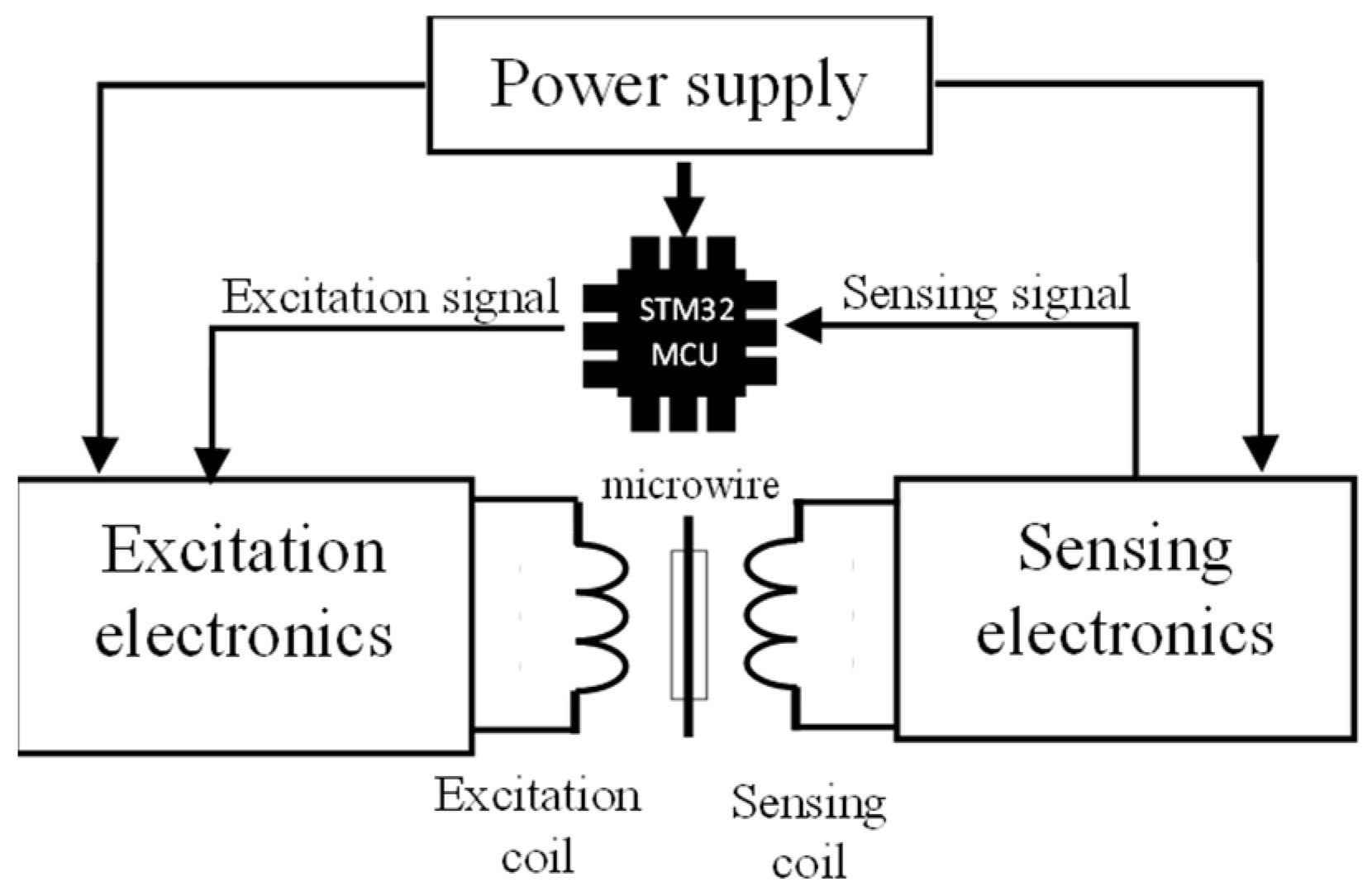 Sensors 24 02423 g003