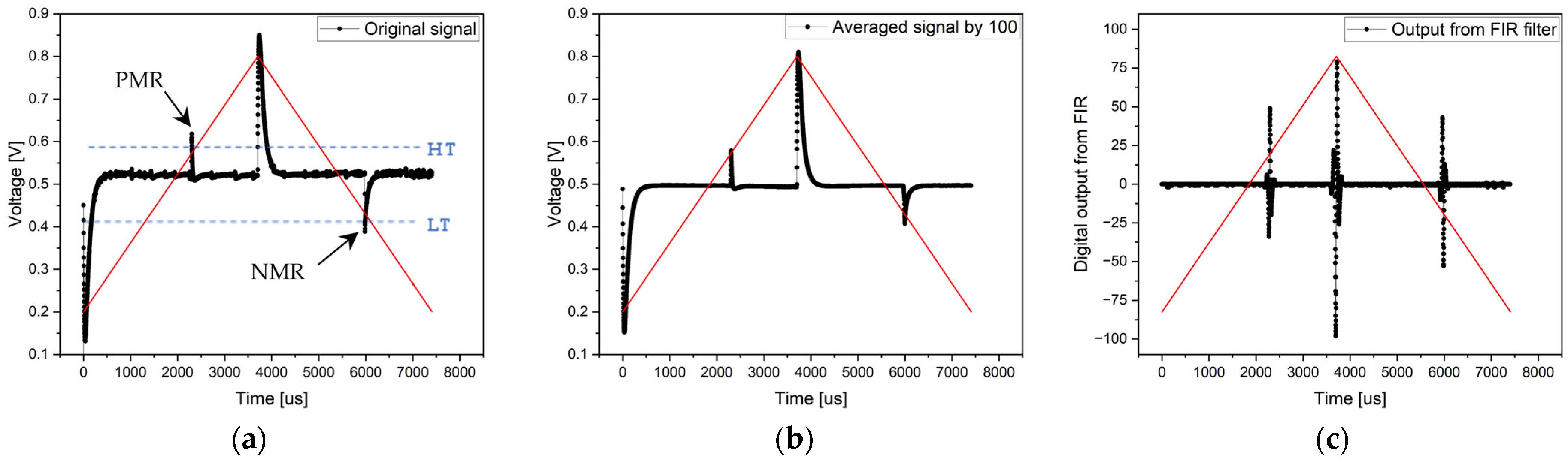 Sensors 24 02423 g012