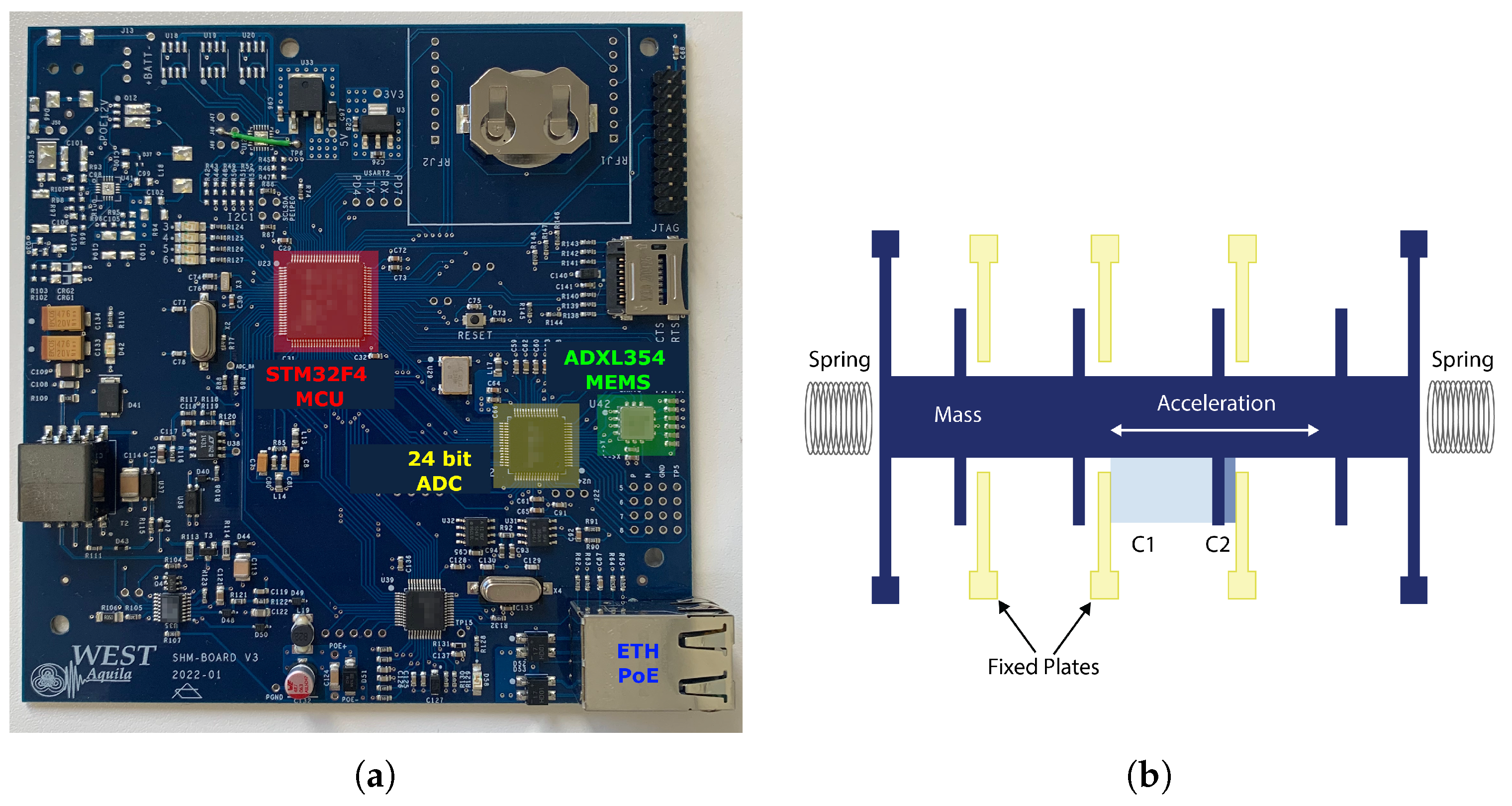 Sensors 24 02435 g001