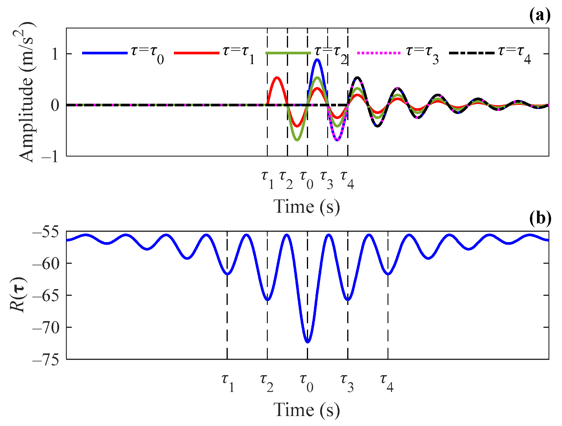 Sensors 24 02445 g001