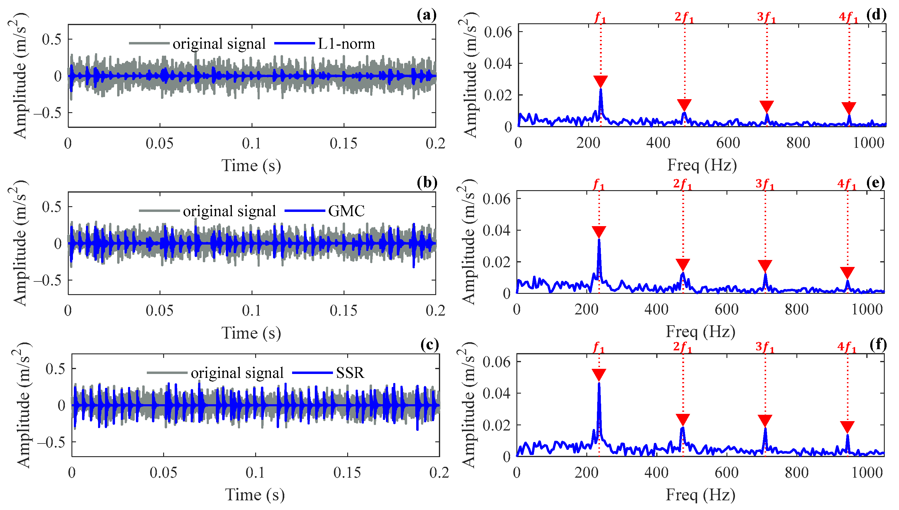 Sensors 24 02445 g009