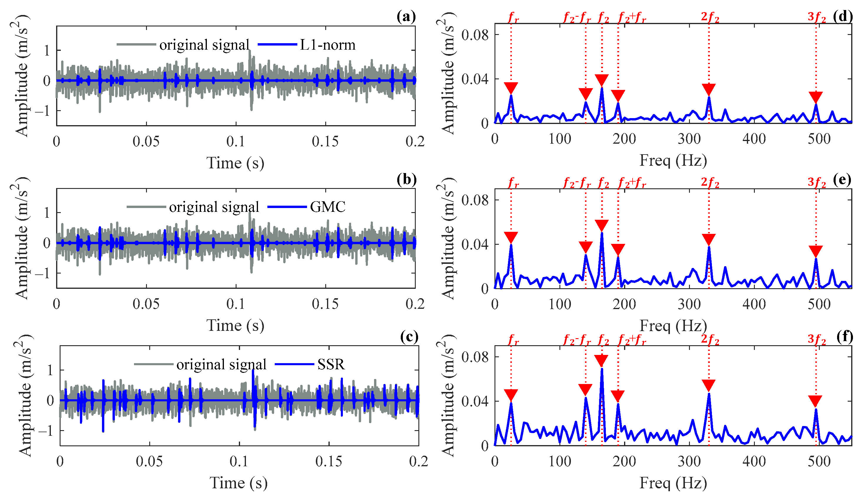 Sensors 24 02445 g012